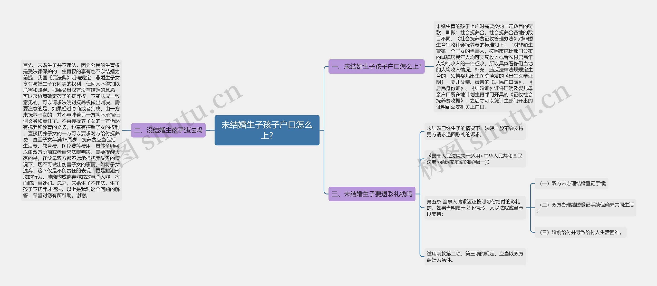 未结婚生子孩子户口怎么上?