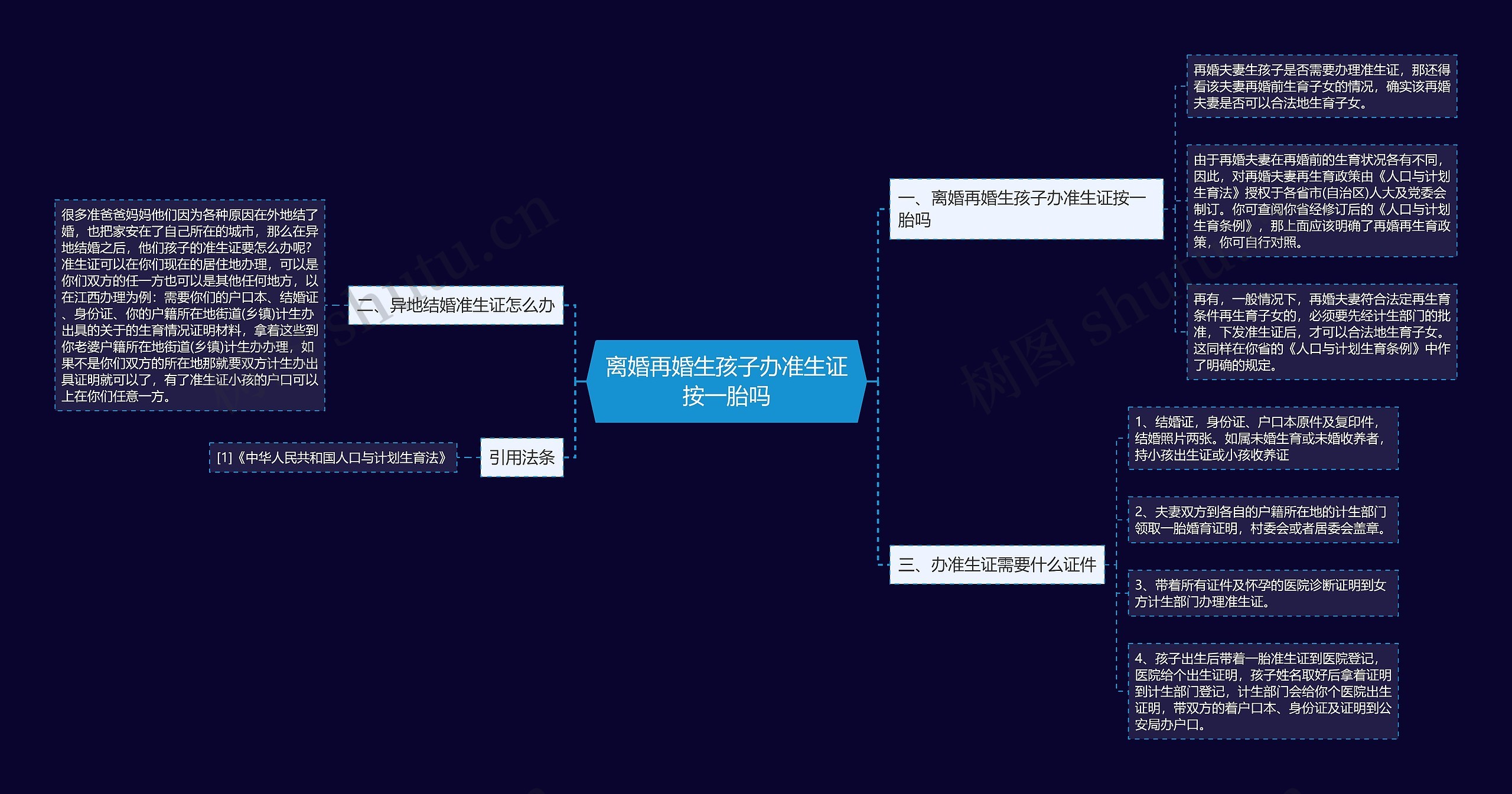 离婚再婚生孩子办准生证按一胎吗思维导图