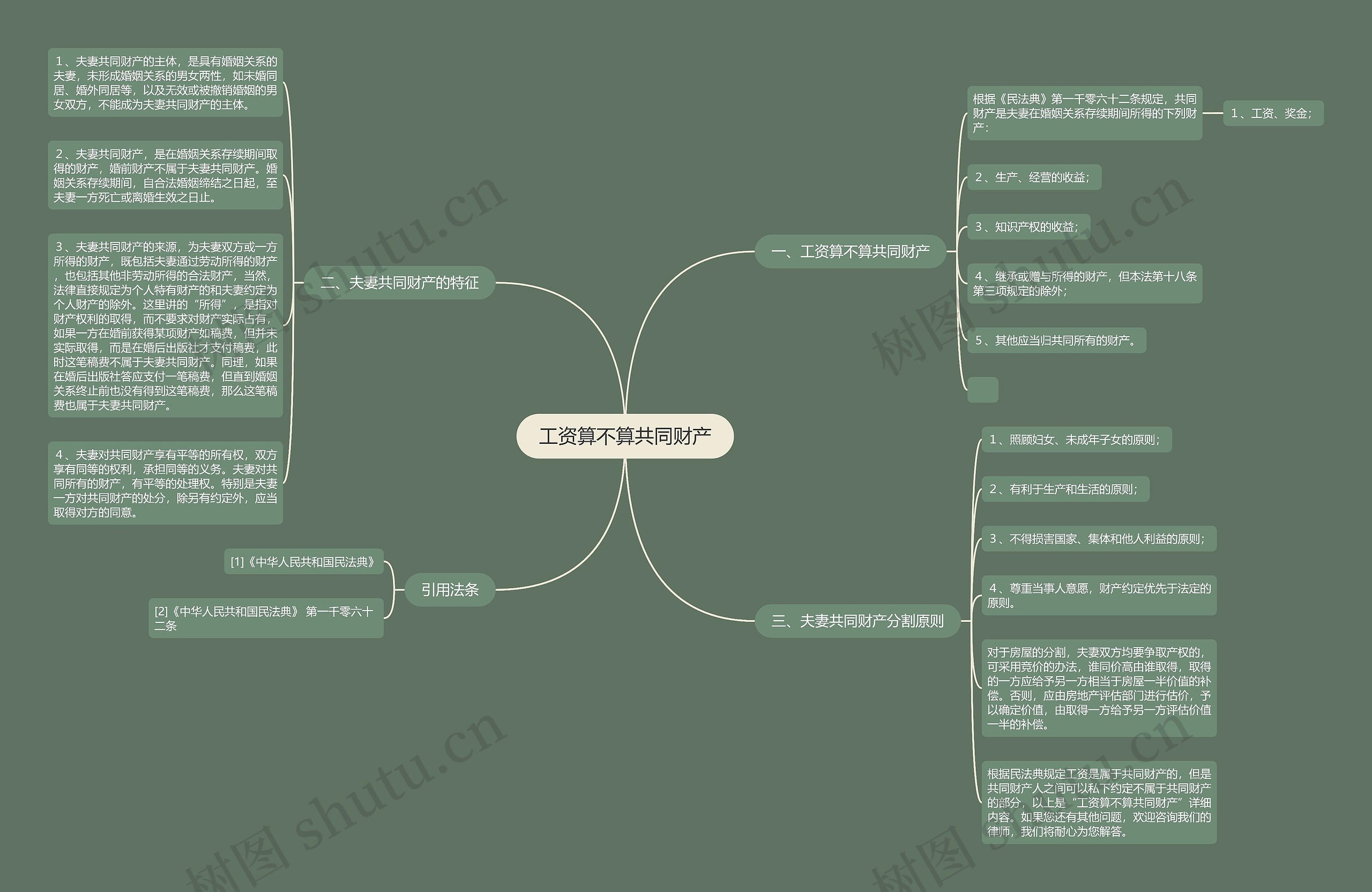 工资算不算共同财产思维导图