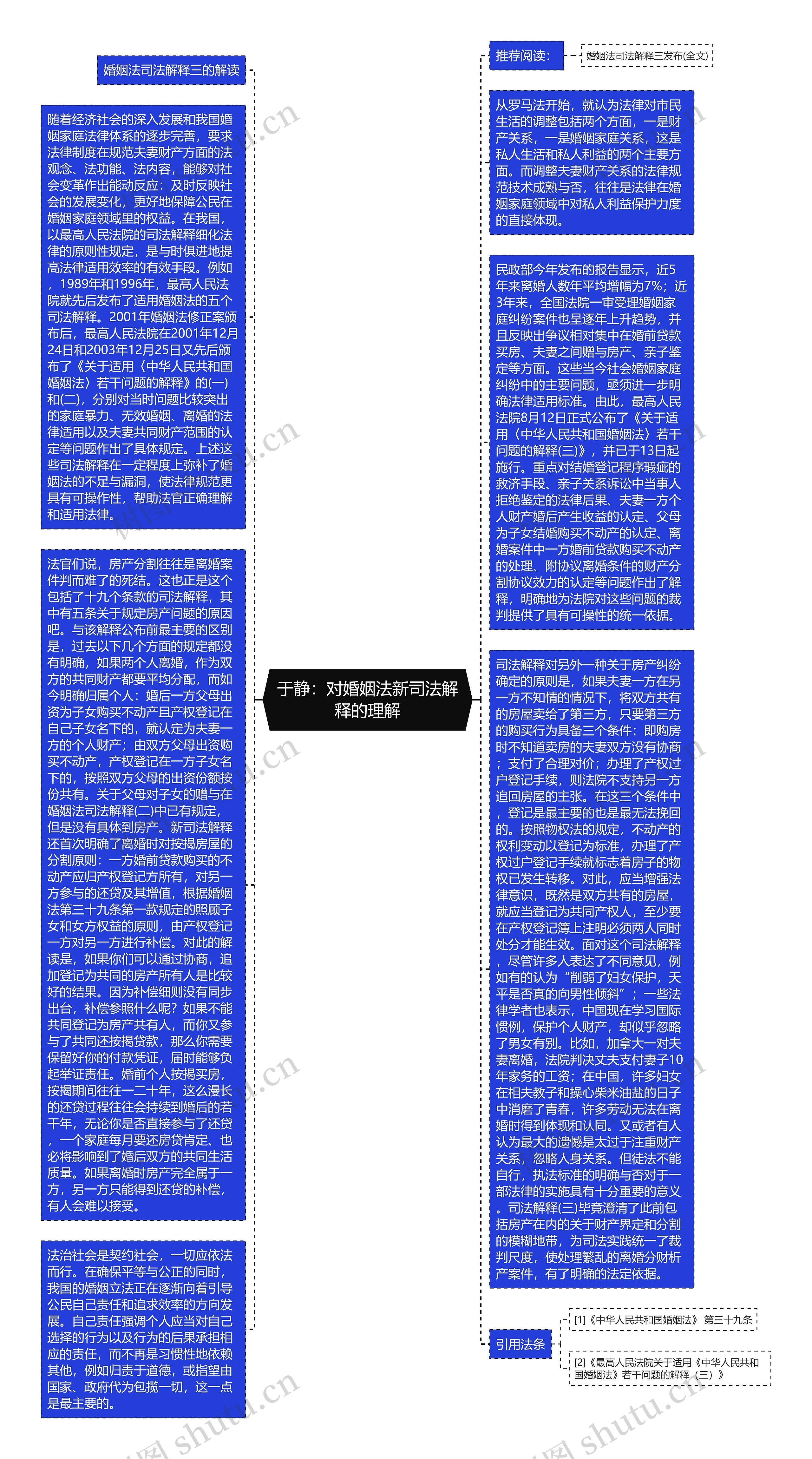 于静：对婚姻法新司法解释的理解