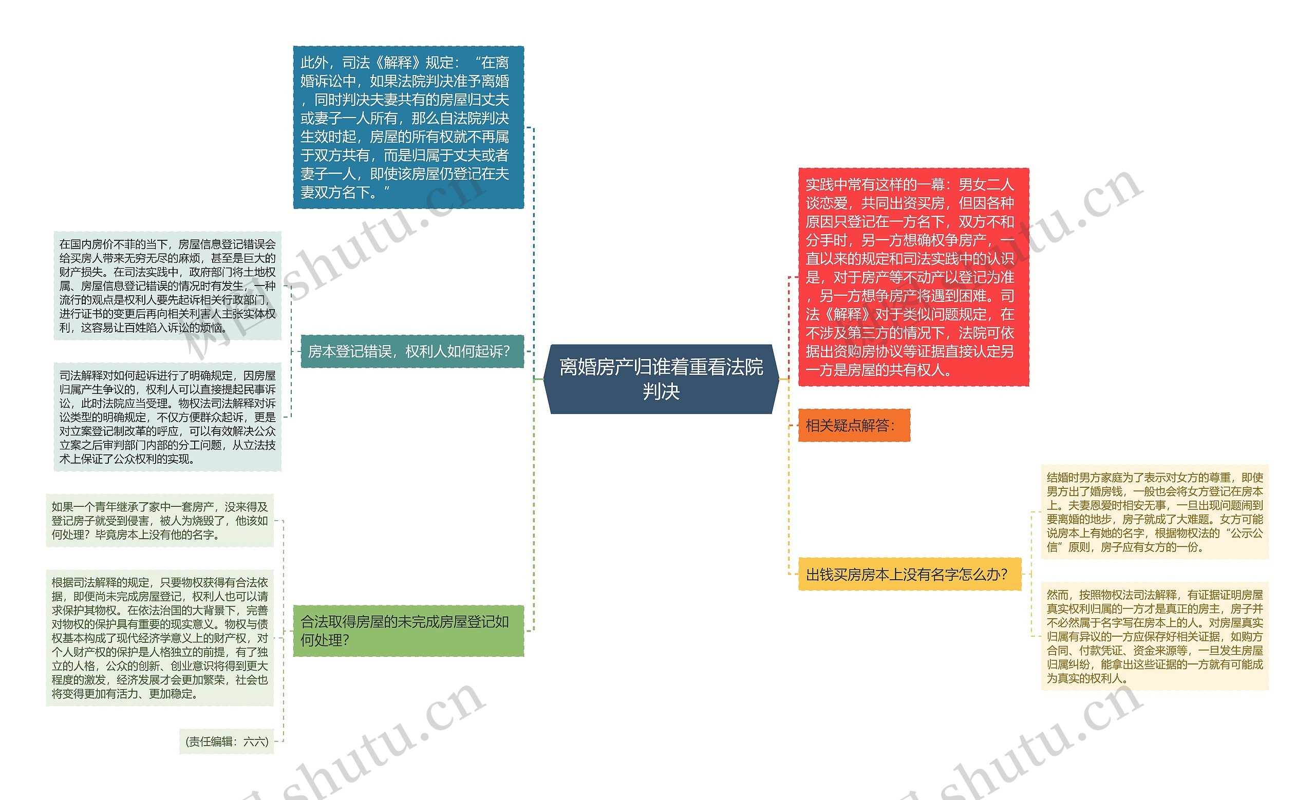 离婚房产归谁着重看法院判决