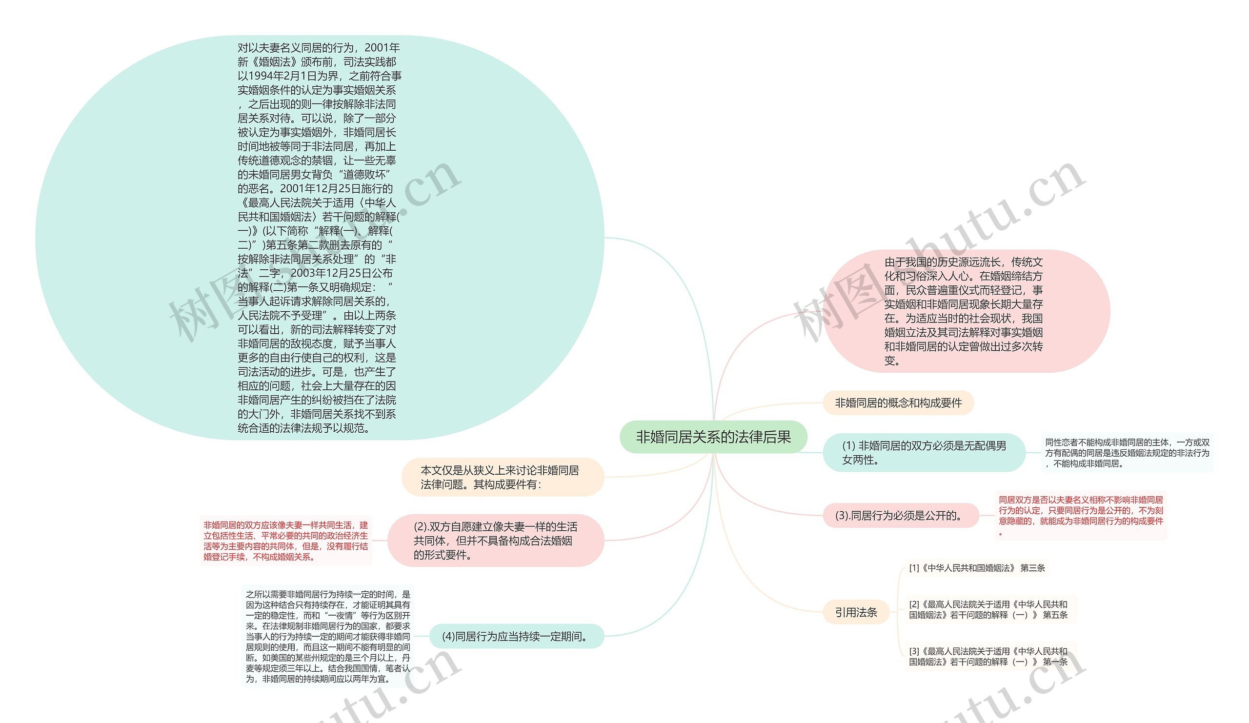 非婚同居关系的法律后果