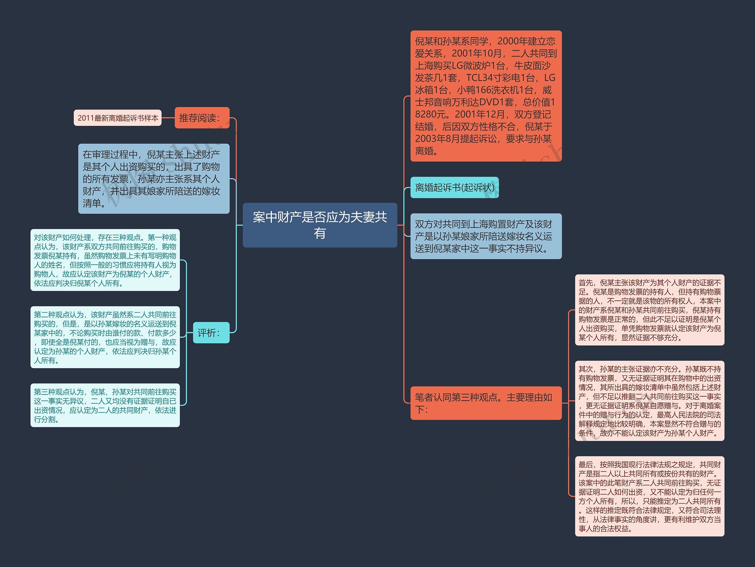 案中财产是否应为夫妻共有思维导图