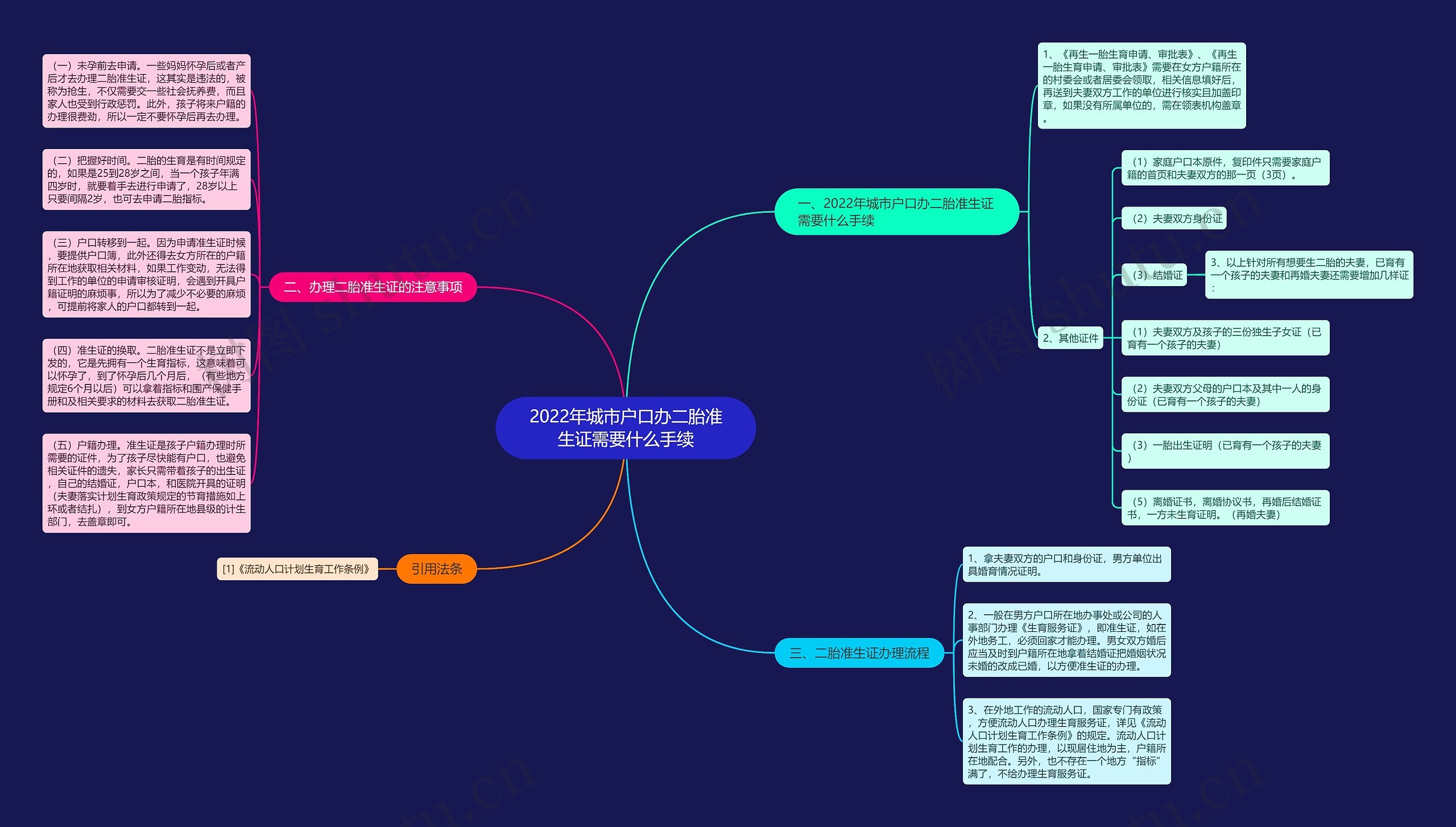 2022年城市户口办二胎准生证需要什么手续思维导图