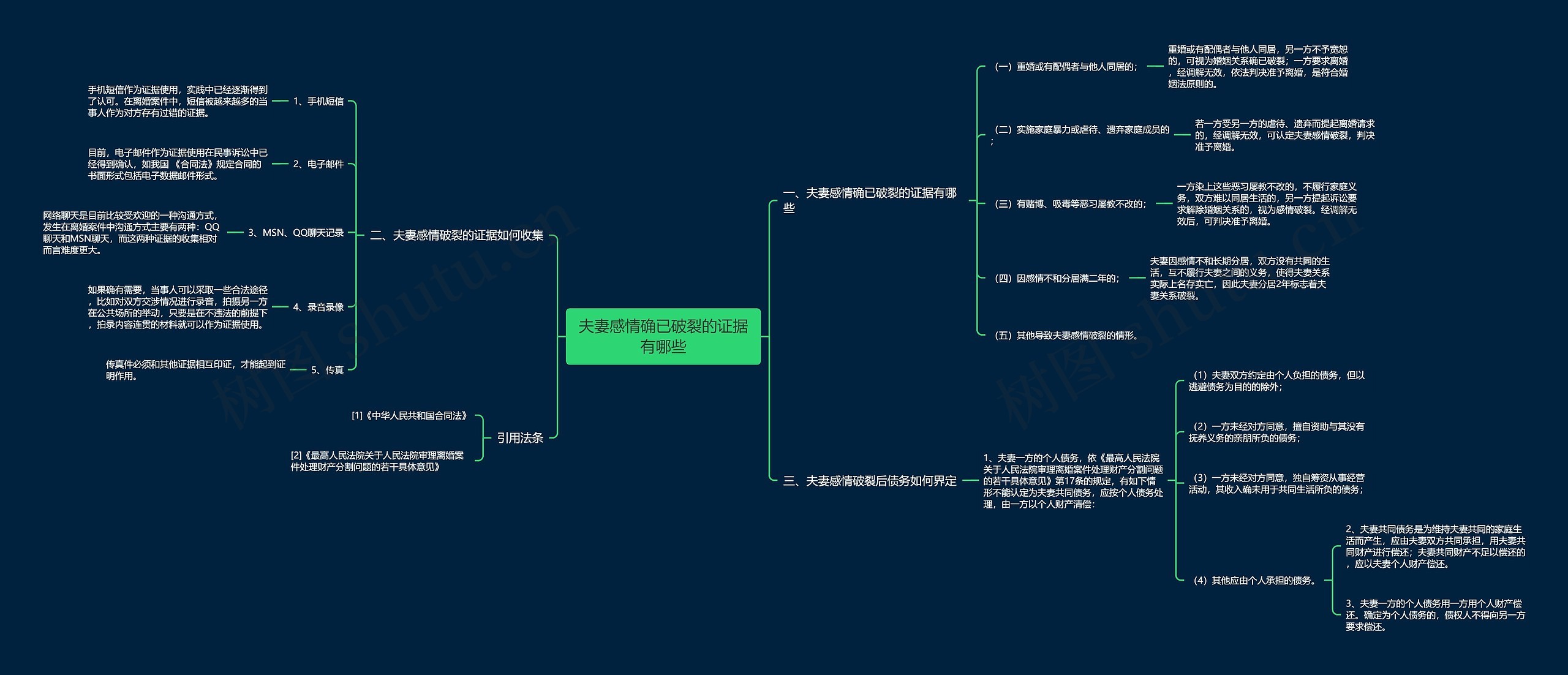 夫妻感情确已破裂的证据有哪些 夫妻感情确已破裂的证据有哪些