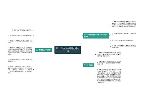 2022年协议离婚的办理材料