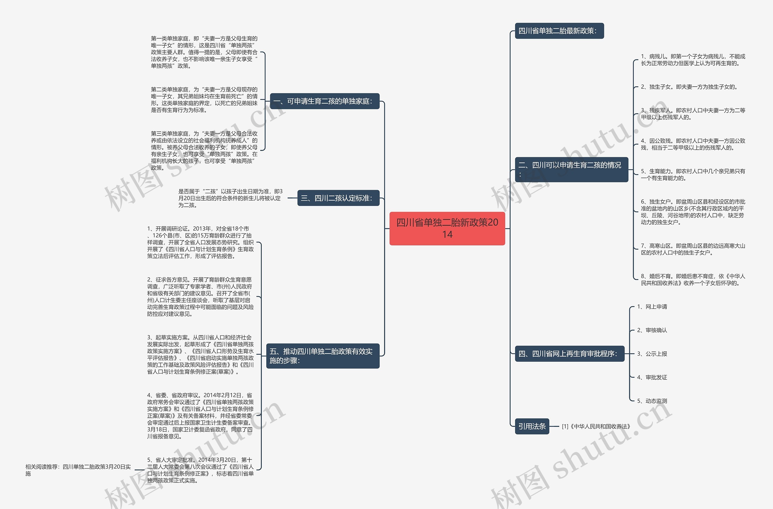 四川省单独二胎新政策2014 四川省单独二胎新政策2014