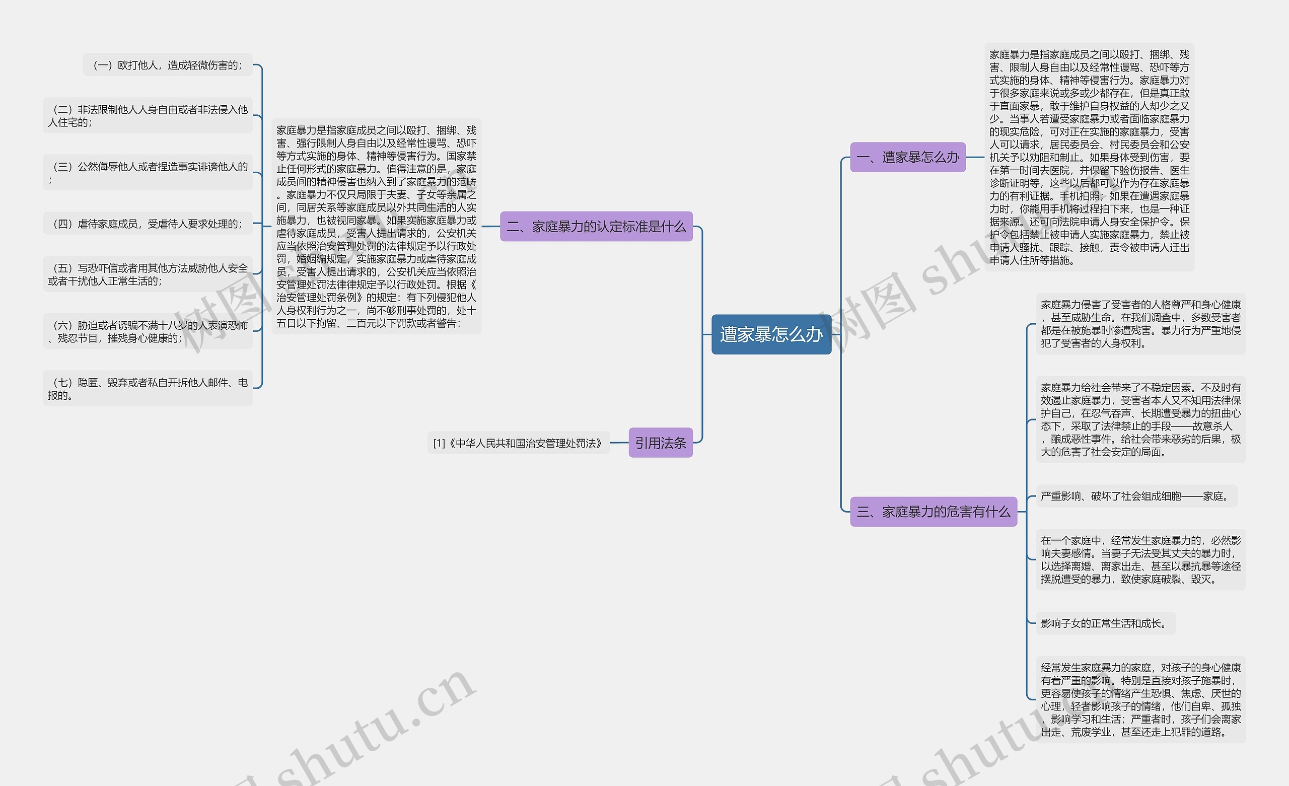 遭家暴怎么办思维导图