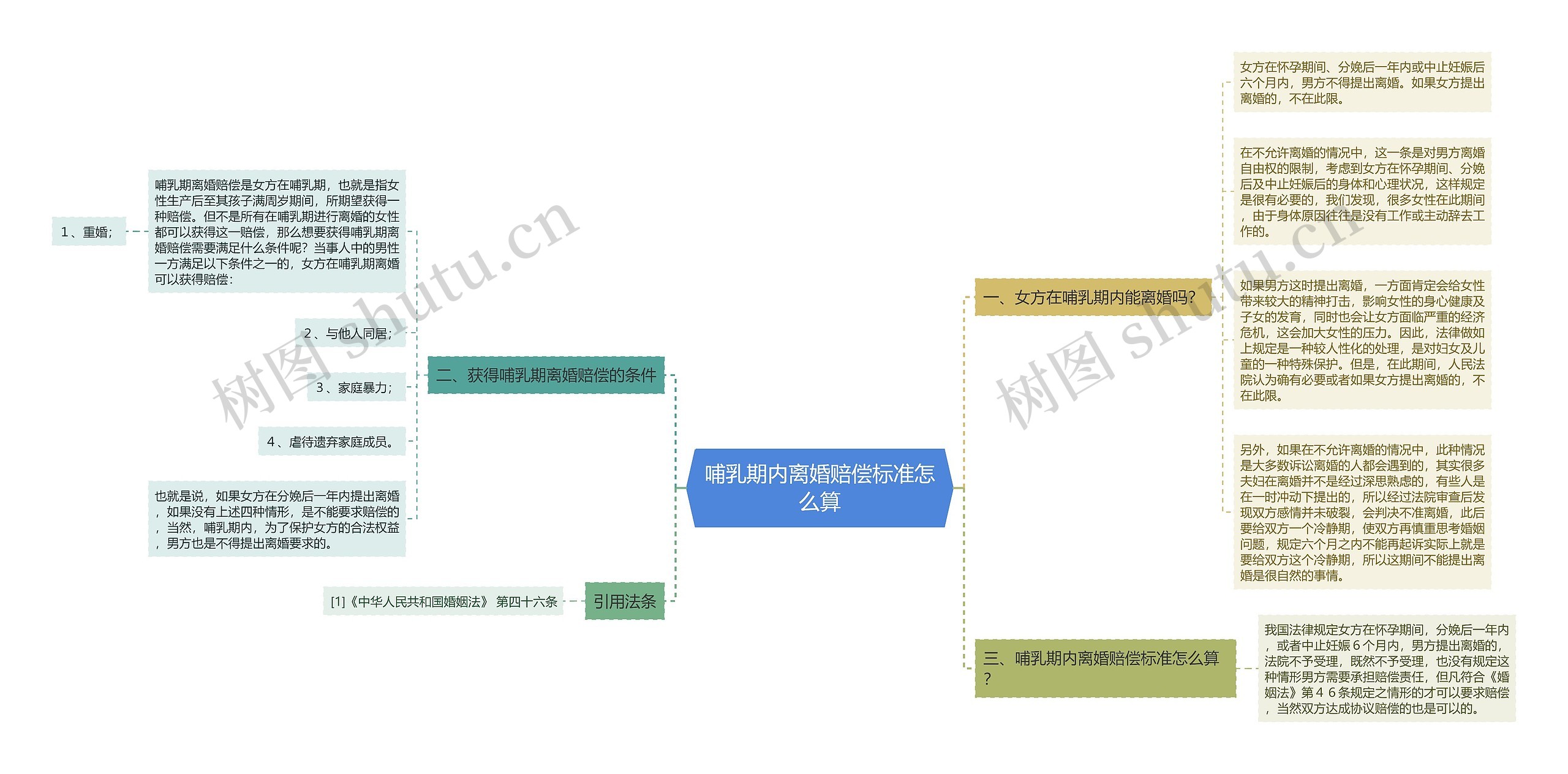 哺乳期内离婚赔偿标准怎么算