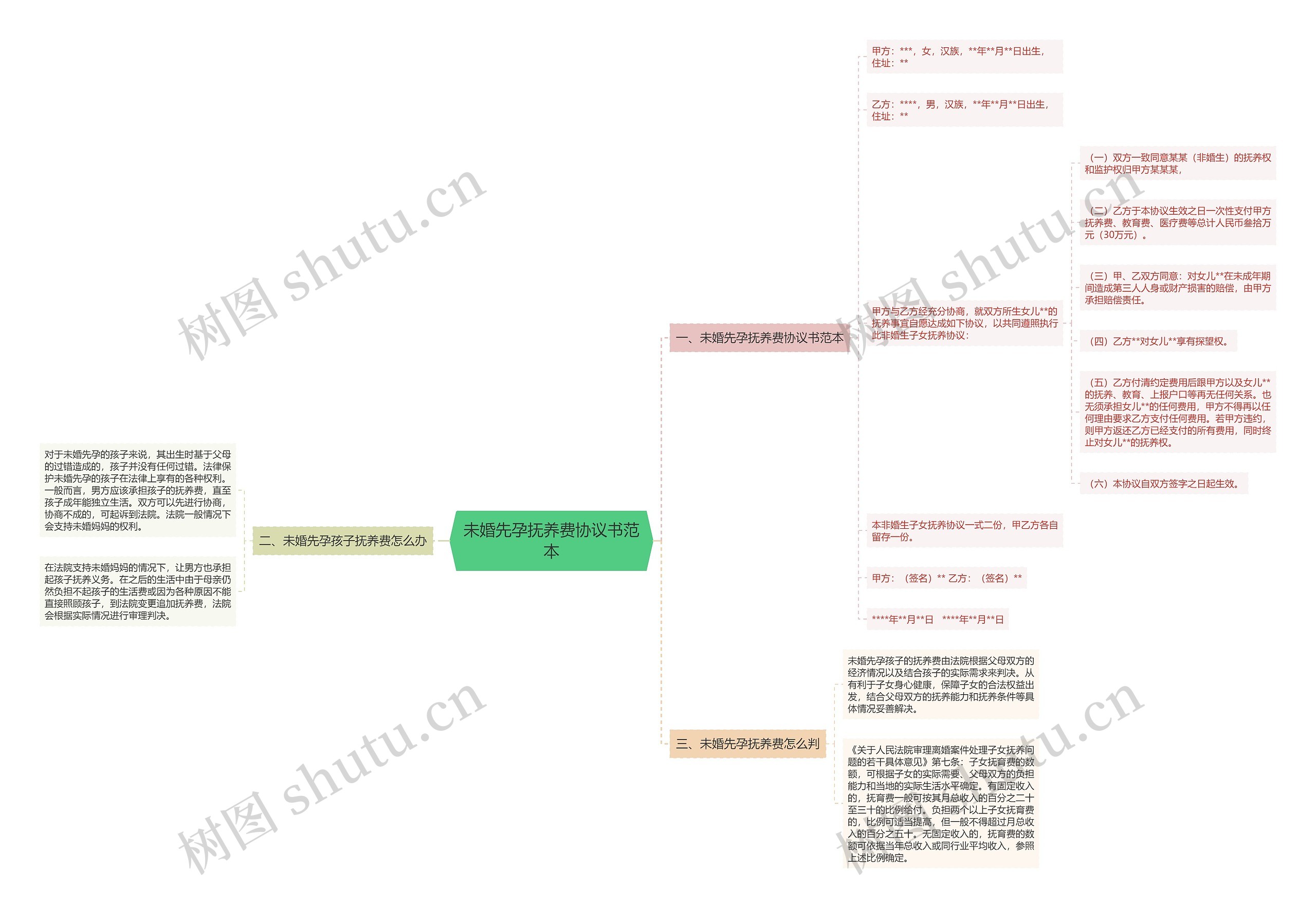 未婚先孕抚养费协议书范本 未婚先孕抚养费协议书范本