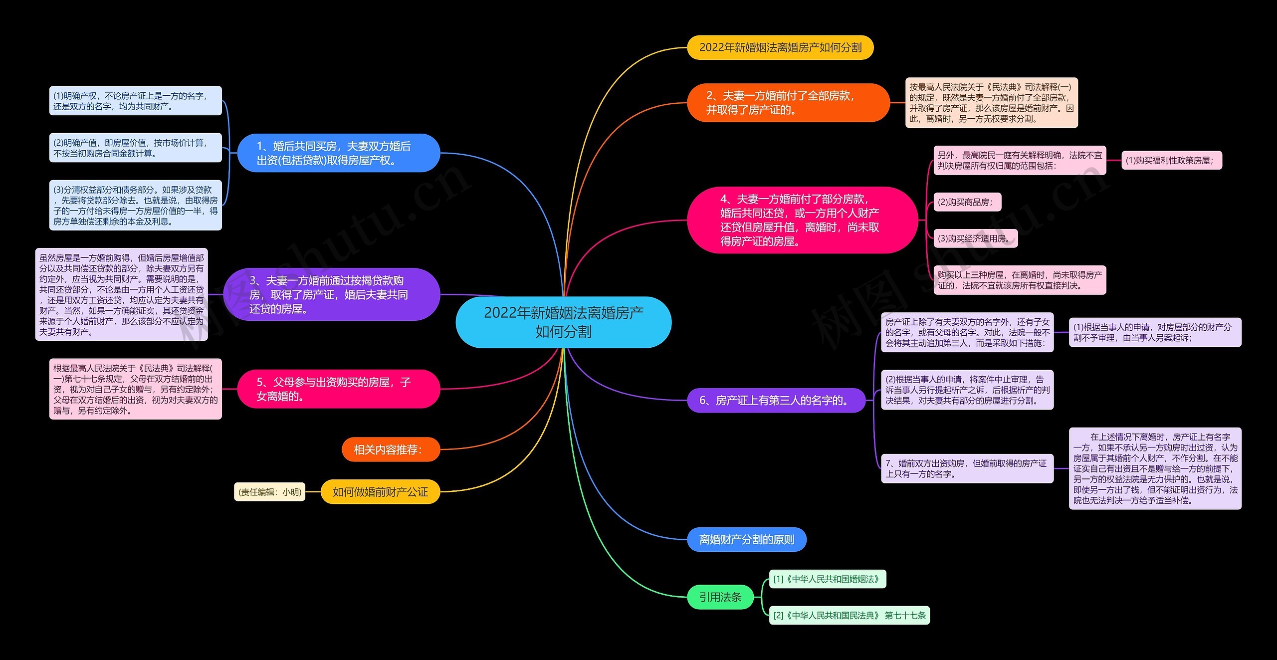 2022年新婚姻法离婚房产如何分割 2022年新婚姻法离婚房产如何分割