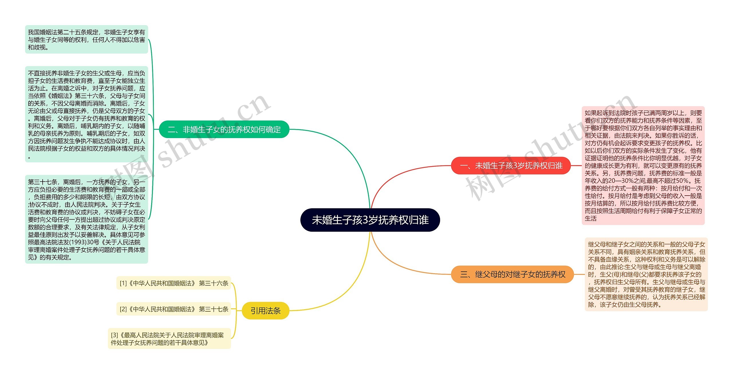未婚生子孩3岁抚养权归谁 未婚生子孩3岁抚养权归谁