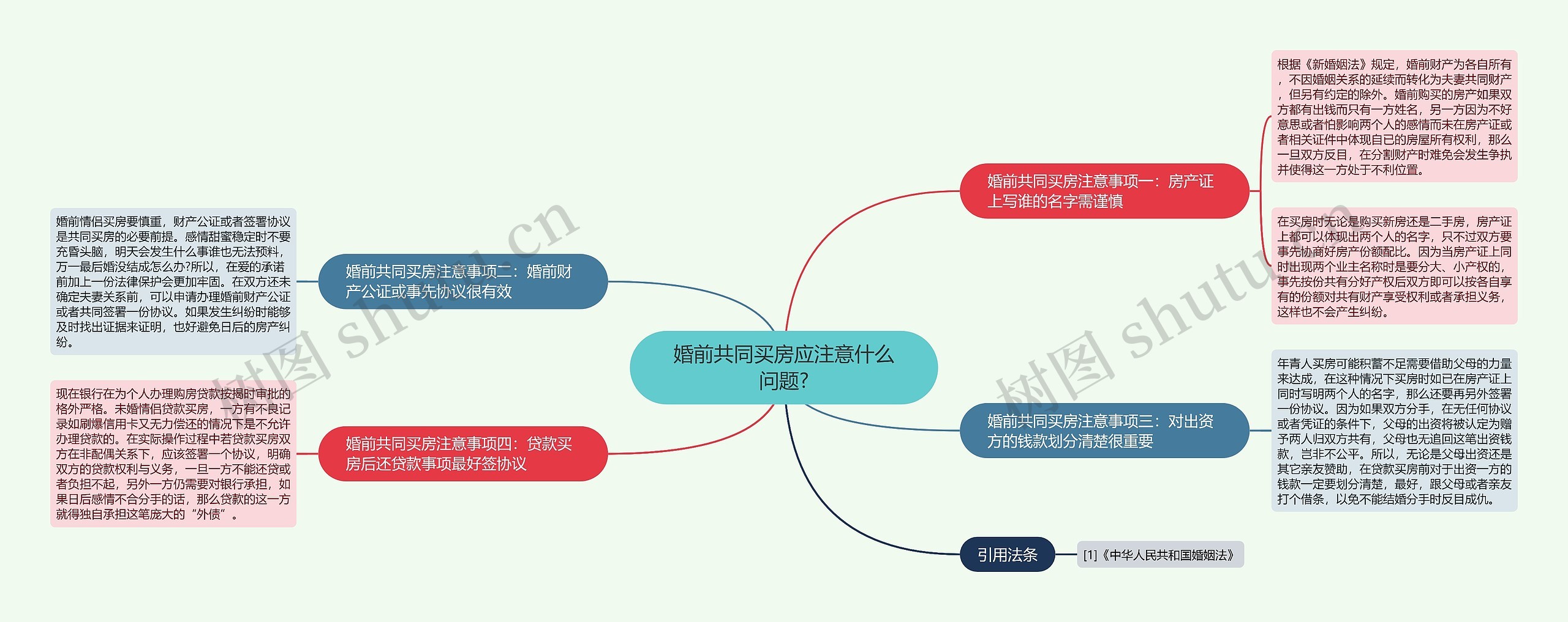 婚前共同买房应注意什么问题?