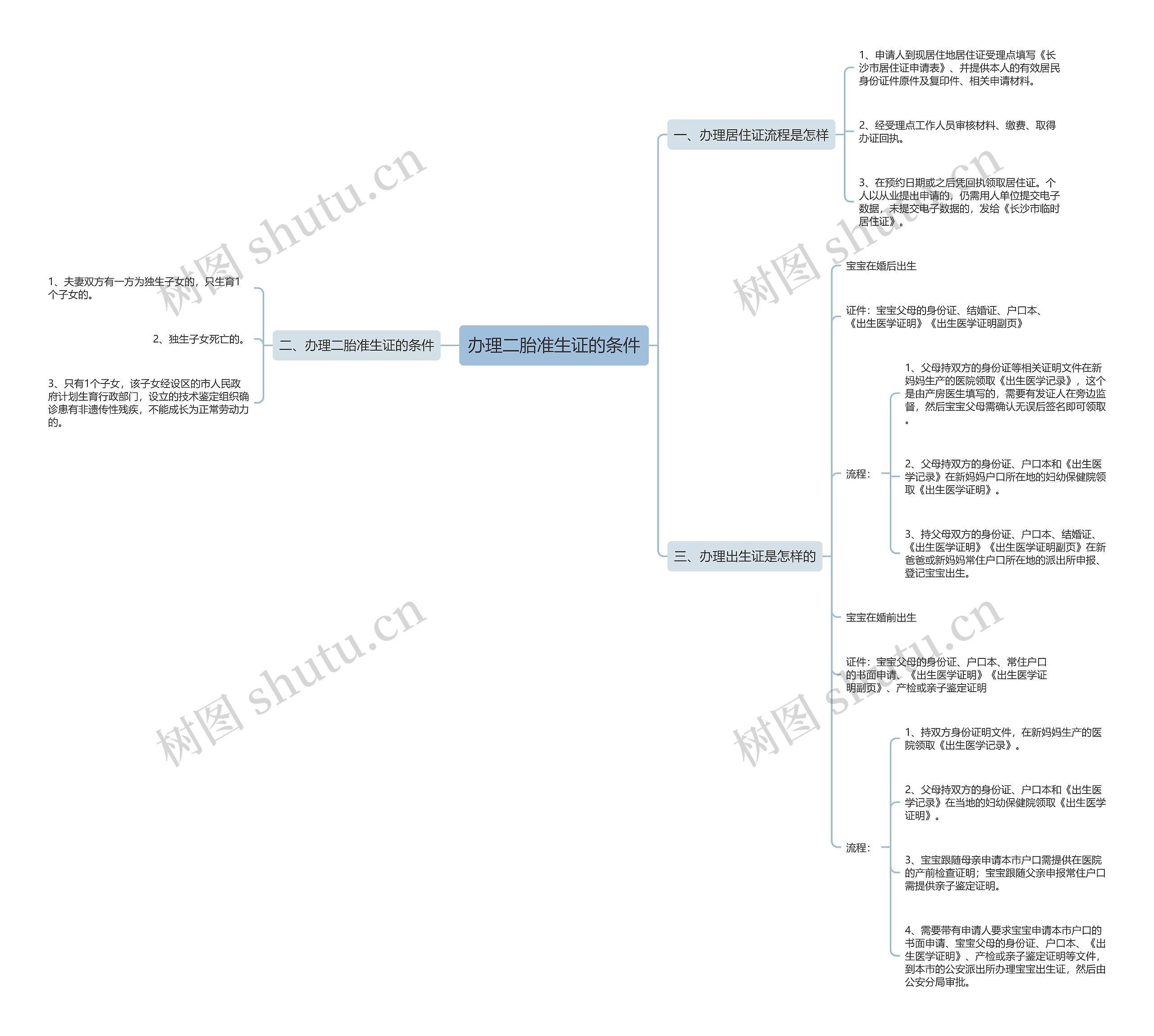 办理二胎准生证的条件 办理二胎准生证的条件