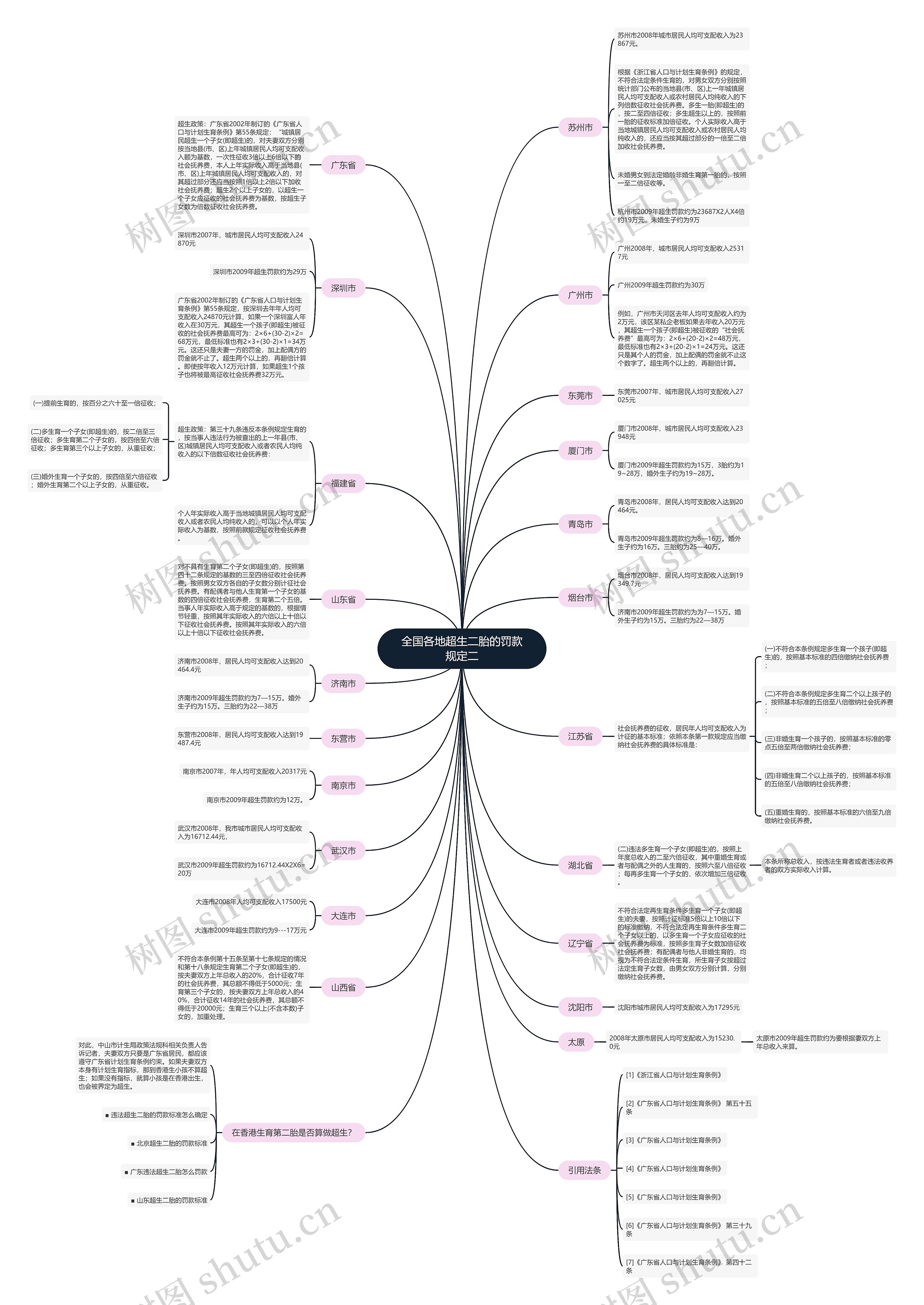 全国各地超生二胎的罚款规定二 全国各地超生二胎的罚款规定二
