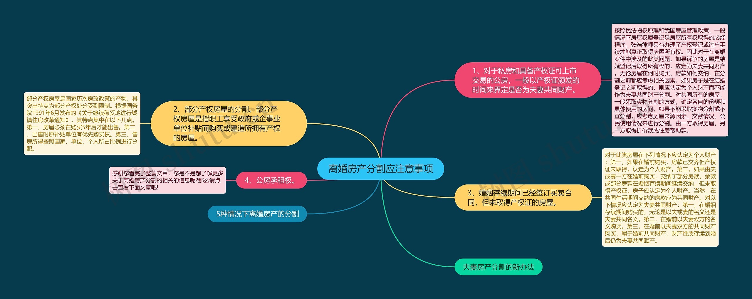 离婚房产分割应注意事项