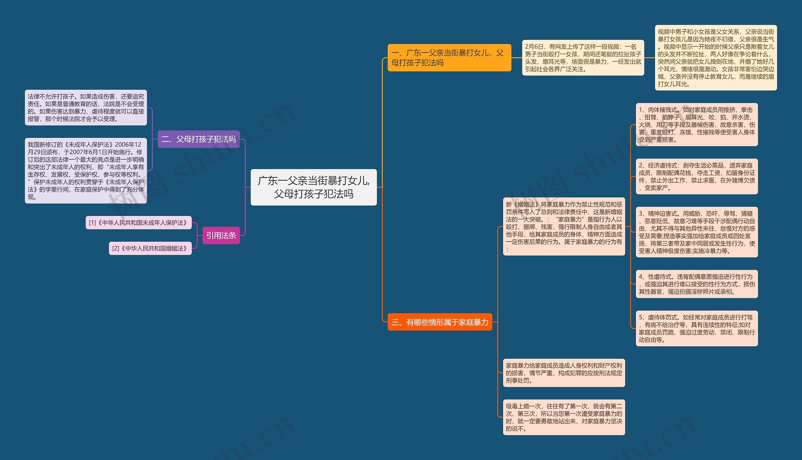 广东一父亲当街暴打女儿,父母打孩子犯法吗思维导图