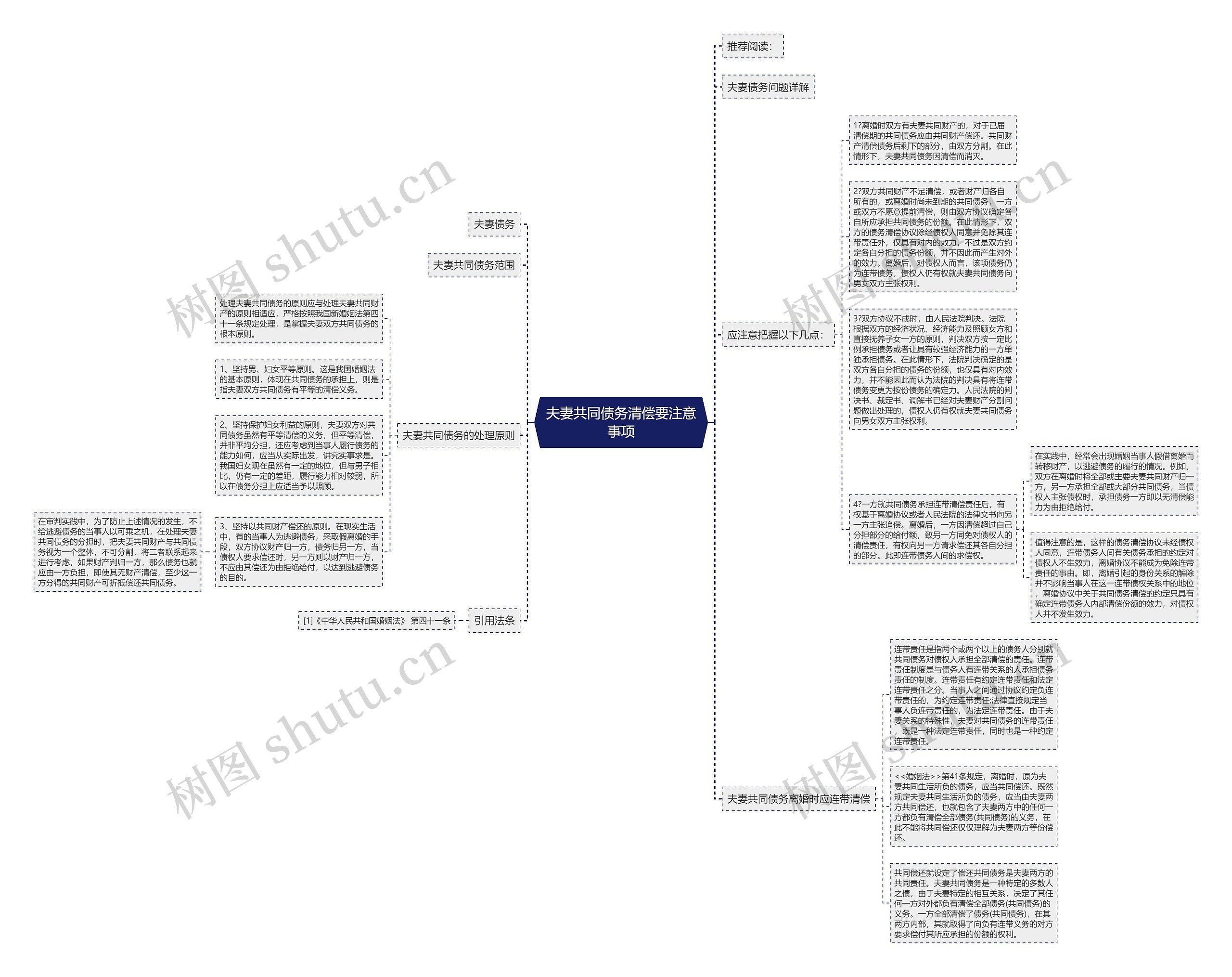 夫妻共同债务清偿要注意事项思维导图