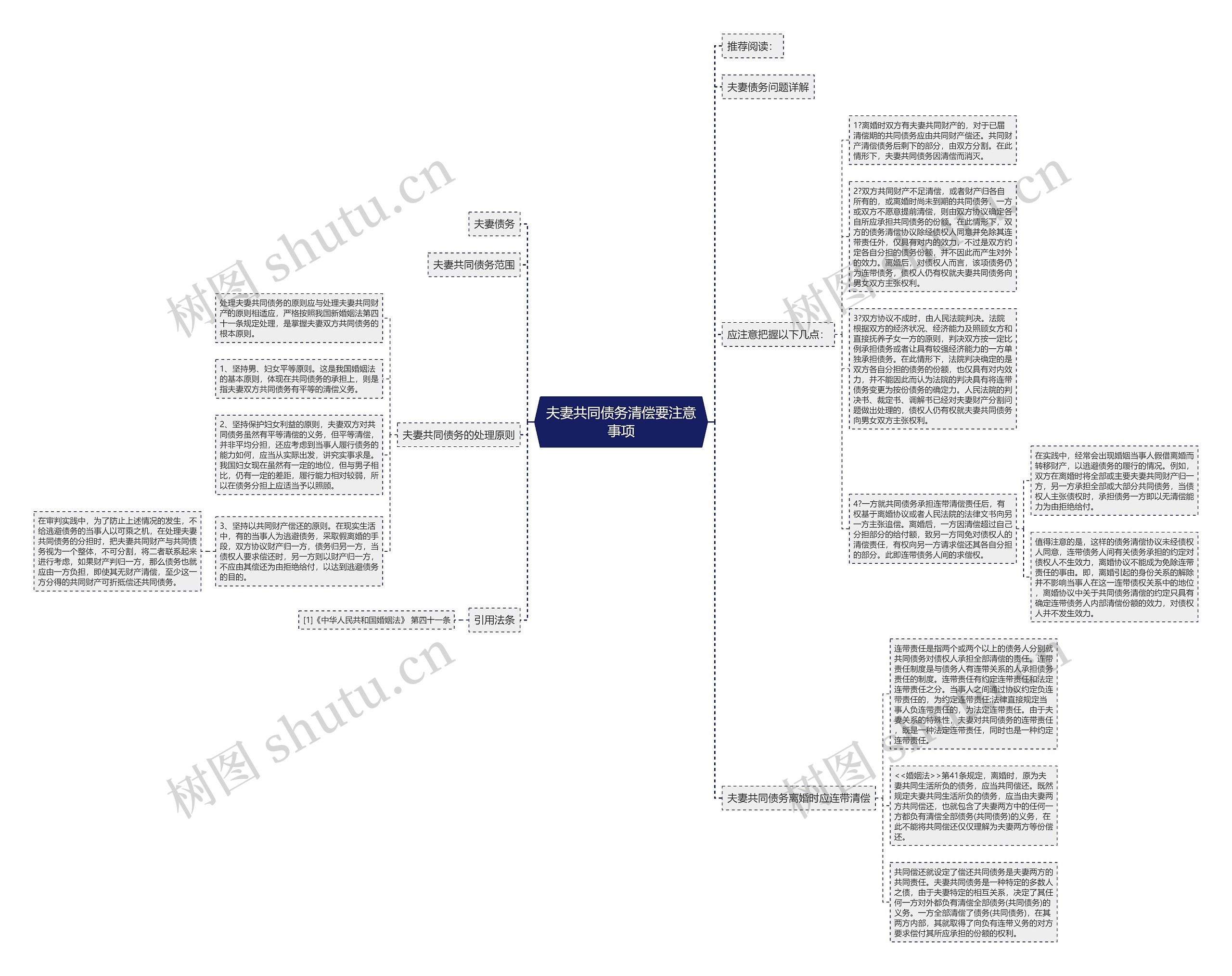 夫妻共同债务清偿要注意事项 夫妻共同债务清偿要注意事项