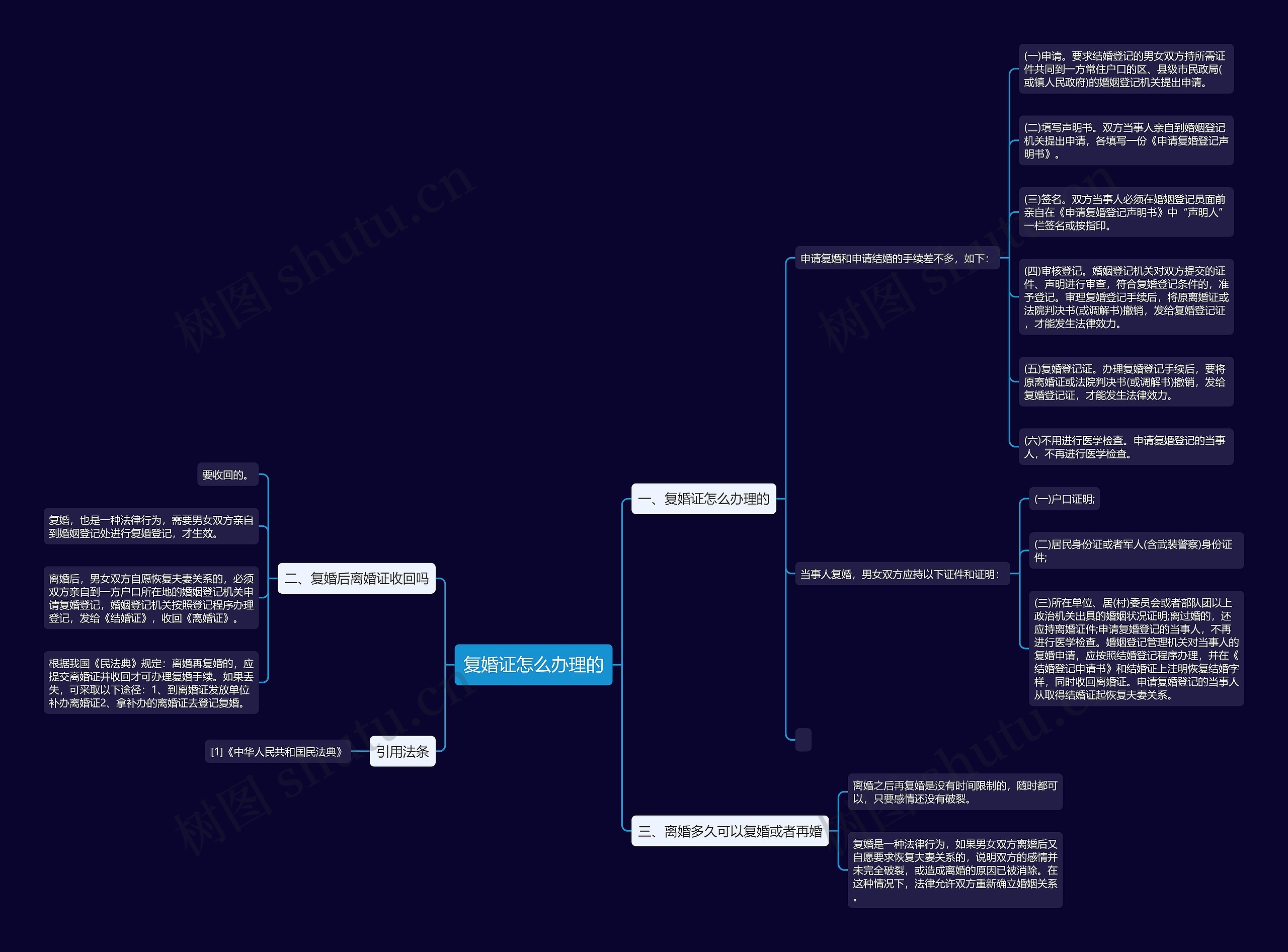 复婚证怎么办理的 复婚证怎么办理的