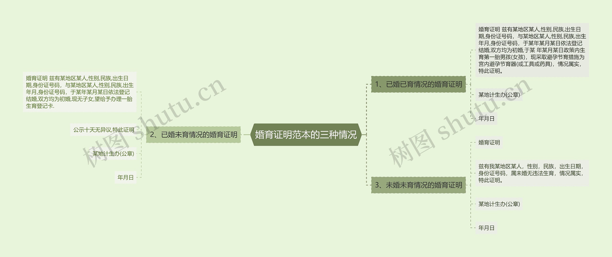 婚育证明范本的三种情况