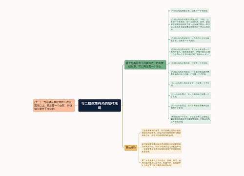 与二胎政策有关的法律法规