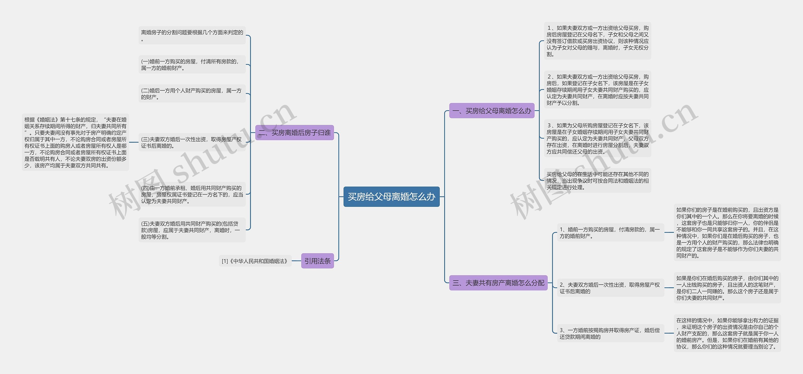 买房给父母离婚怎么办