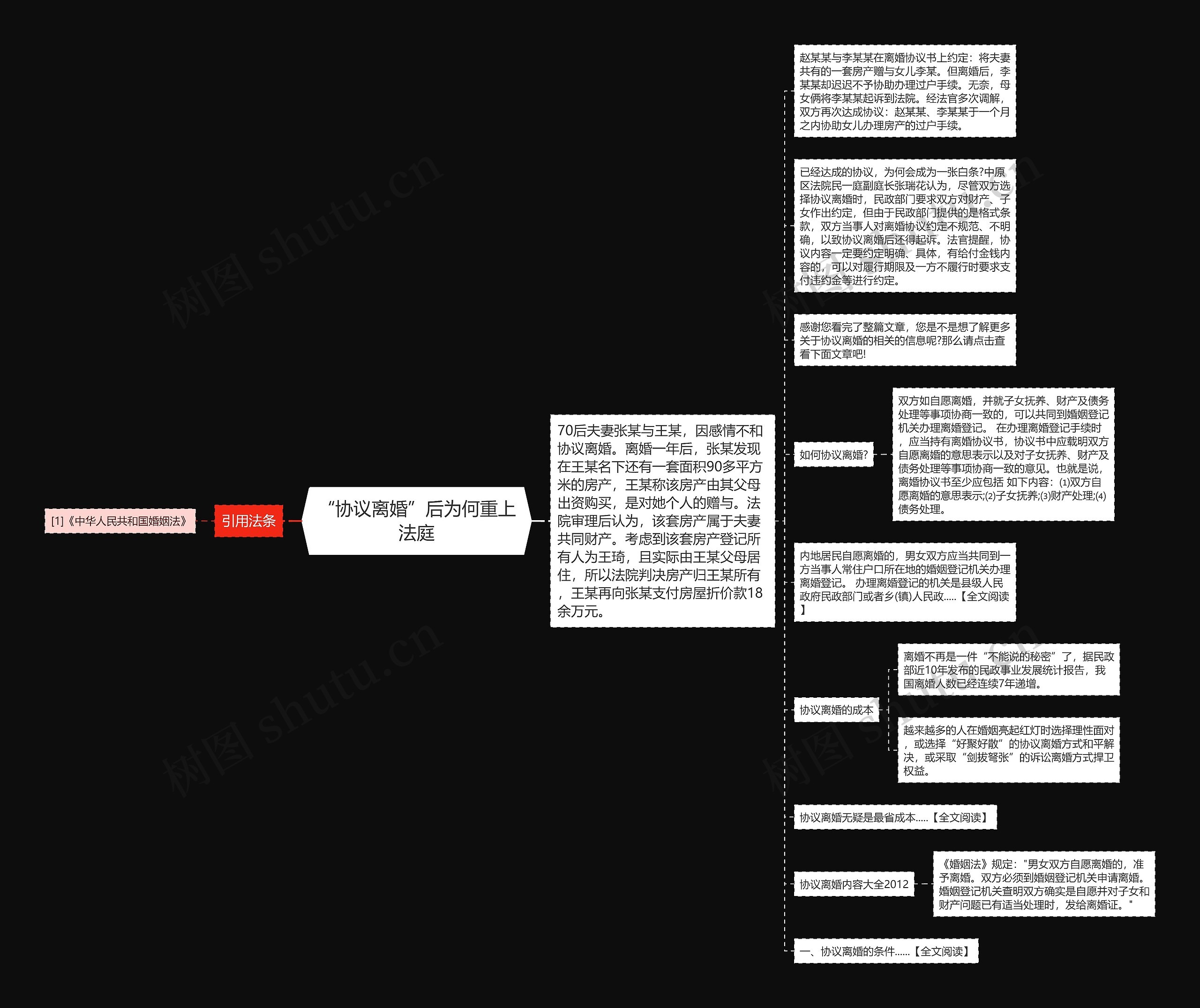 “协议离婚”后为何重上法庭思维导图