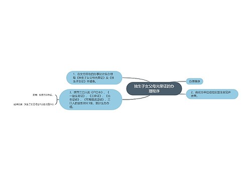 独生子女父母光荣证的办理程序