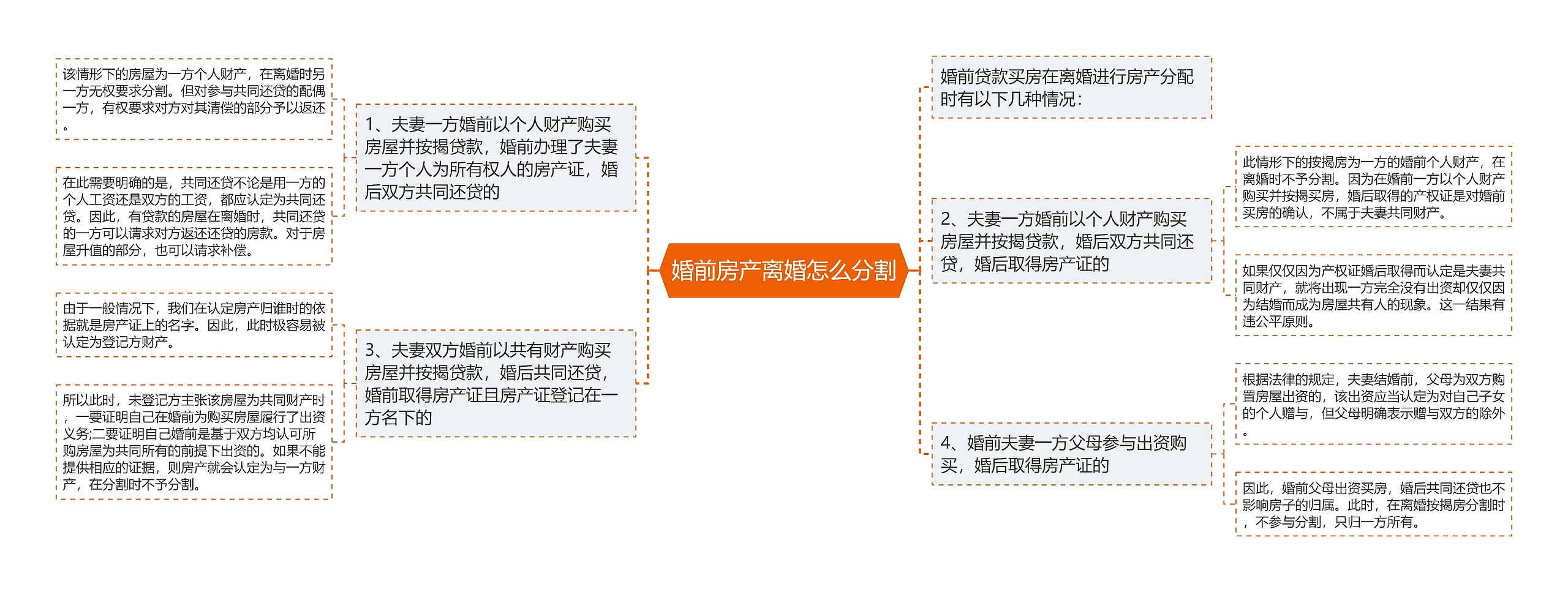 婚前房产离婚怎么分割