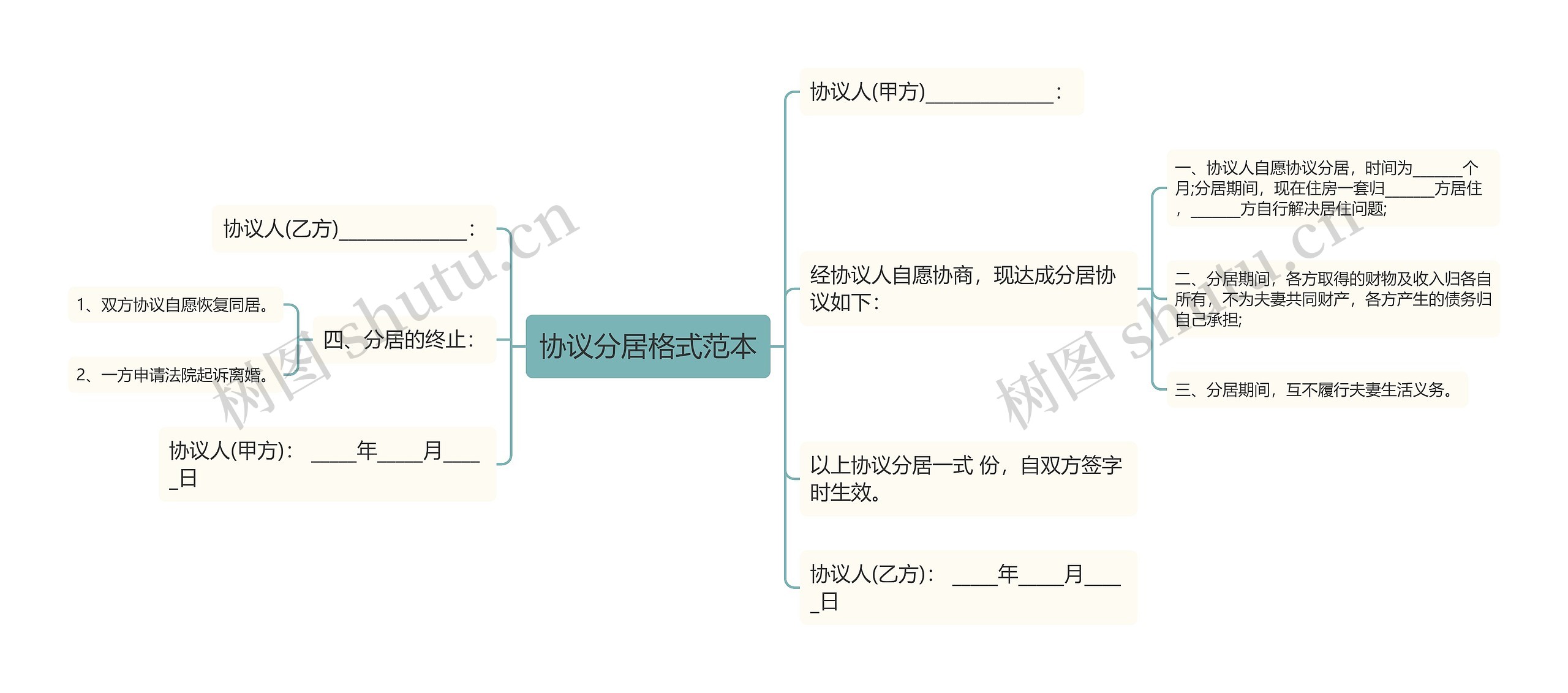 协议分居格式范本思维导图