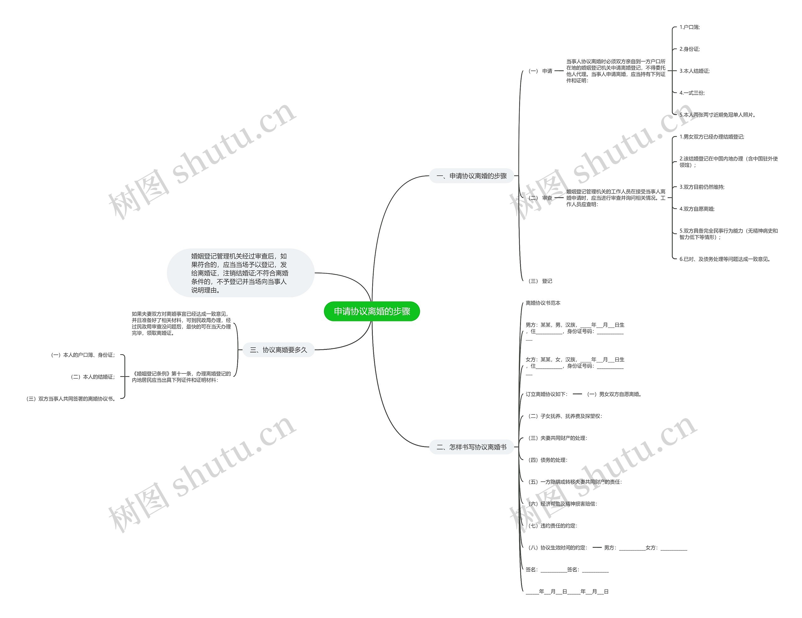 申请协议离婚的步骤 申请协议离婚的步骤