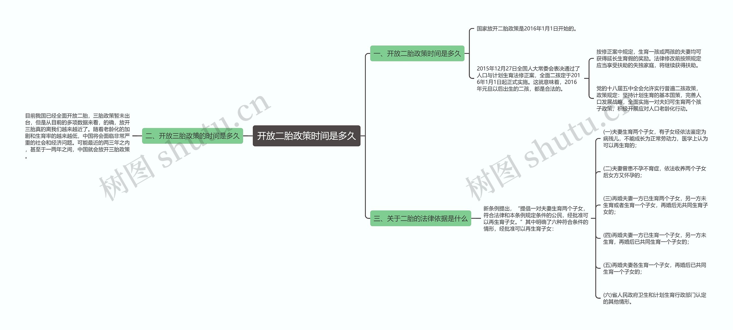 开放二胎政策时间是多久思维导图