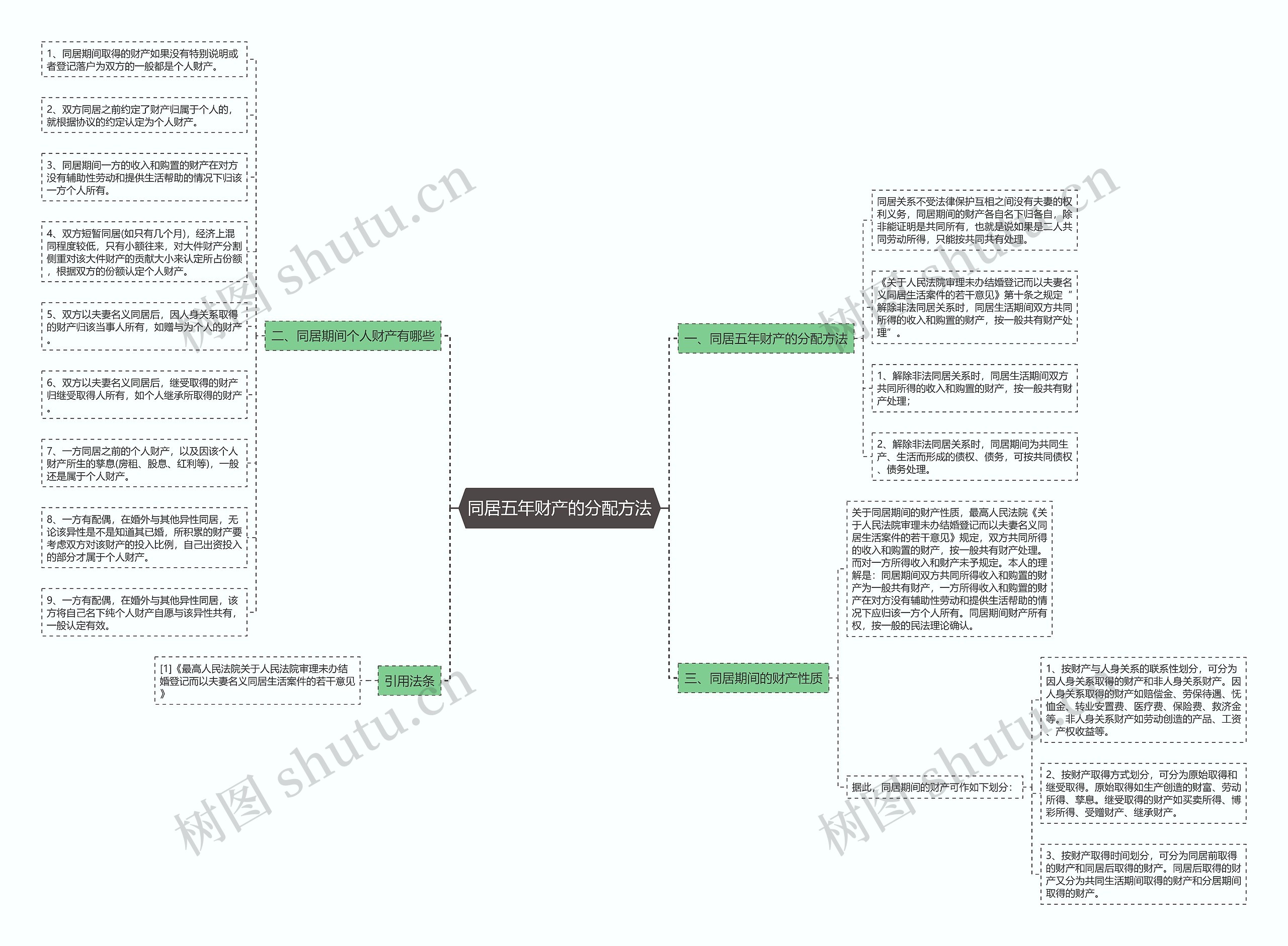同居五年财产的分配方法 同居五年财产的分配方法