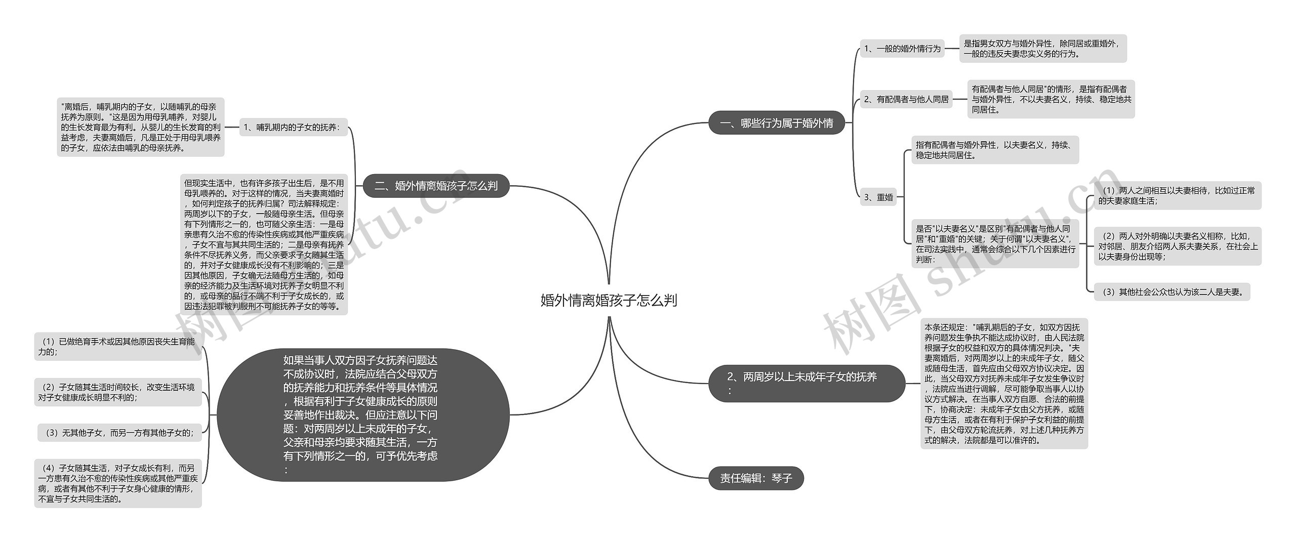 婚外情离婚孩子怎么判