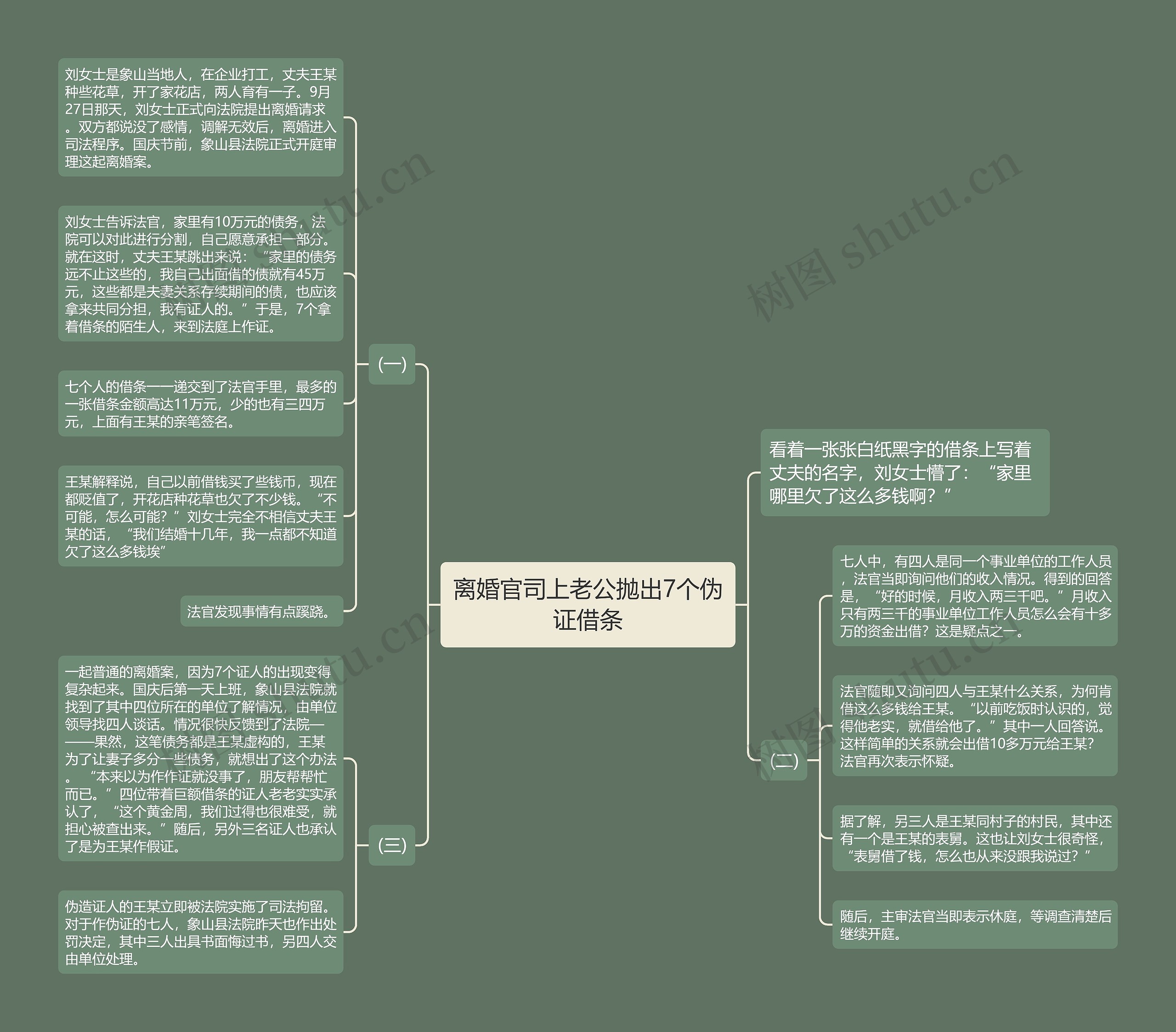 离婚官司上老公抛出7个伪证借条