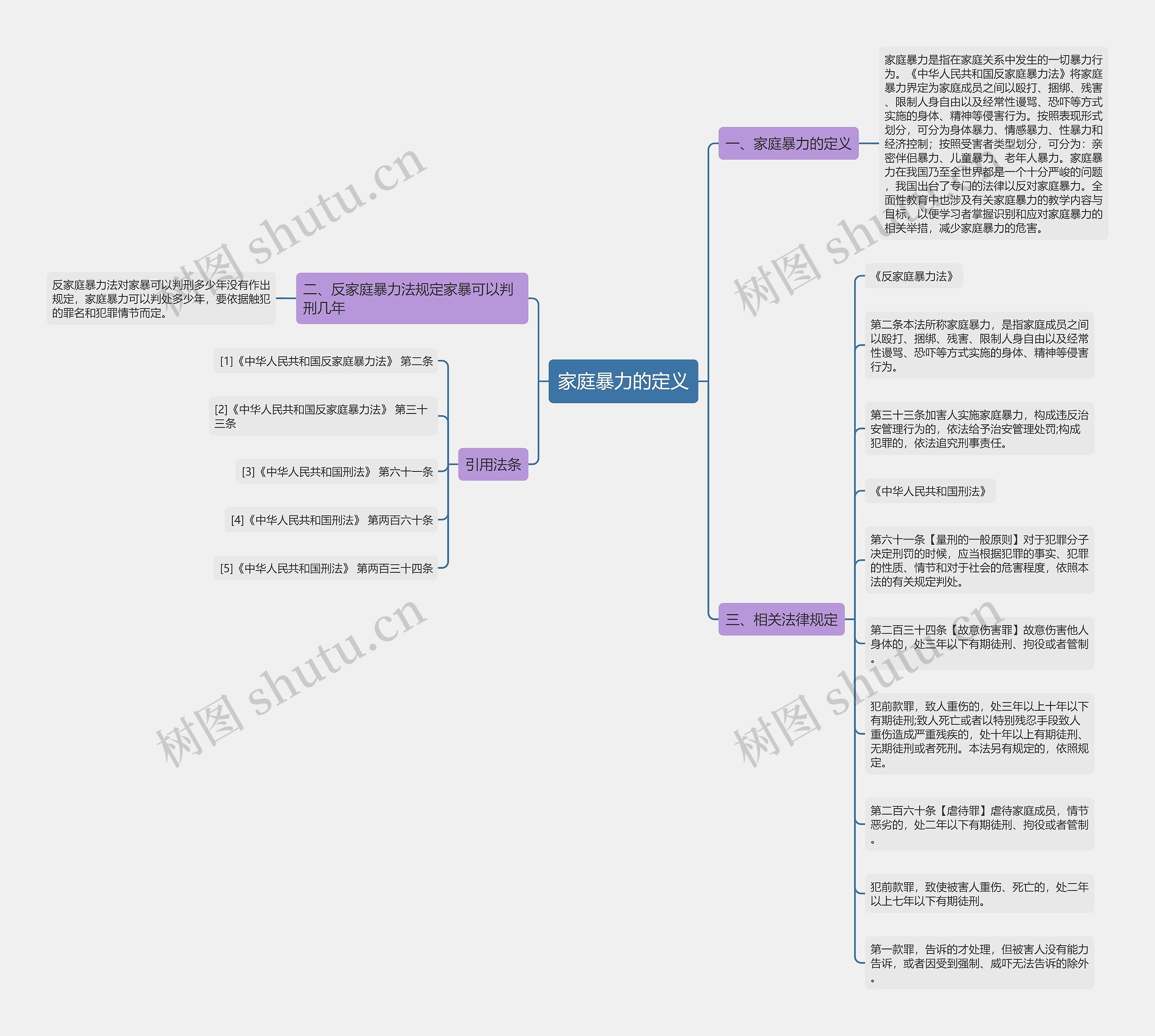 家庭暴力的定义思维导图