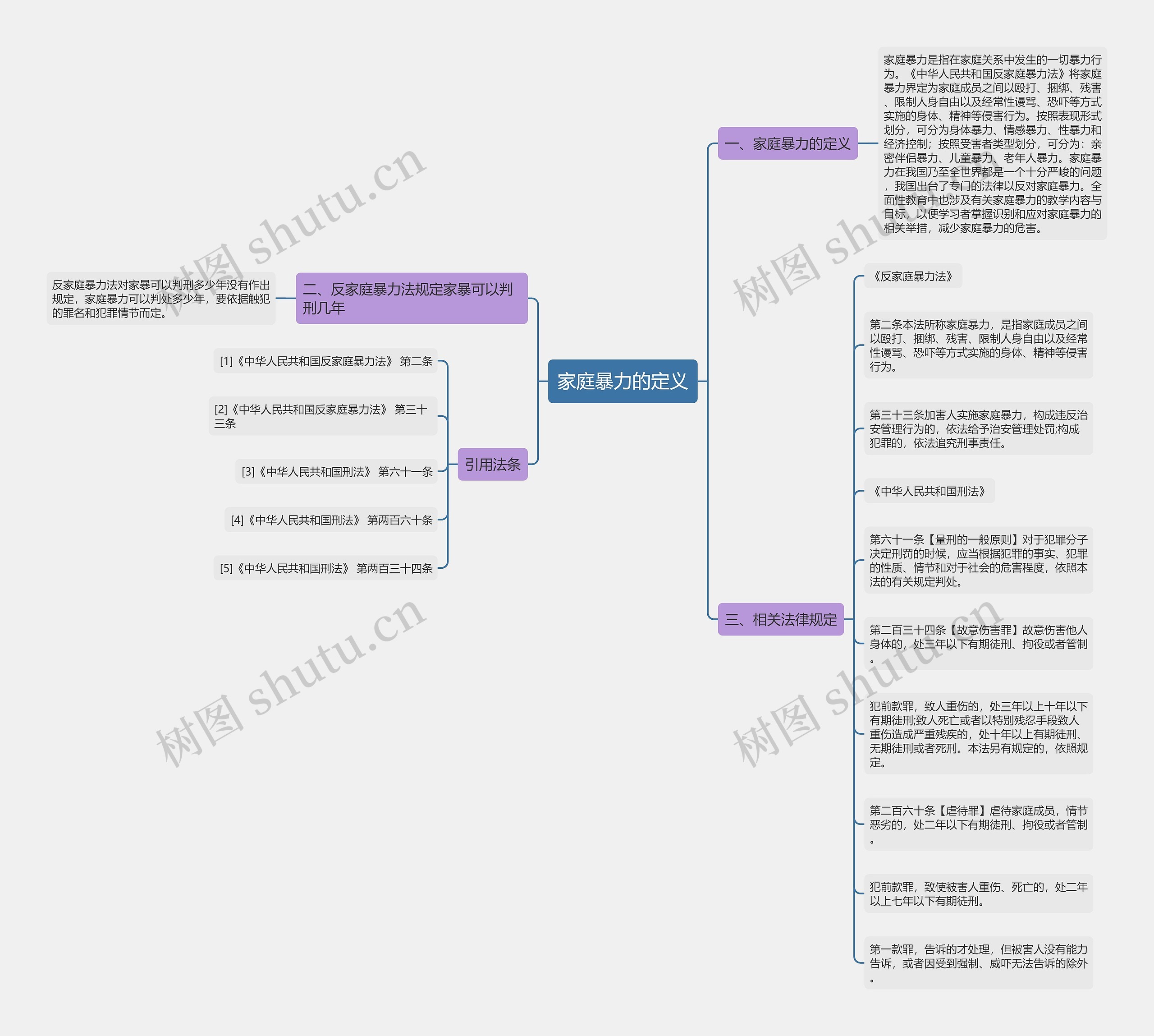 家庭暴力的定义 家庭暴力的定义