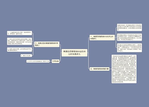 离婚后损害赔偿纠纷的诉讼时效是多久