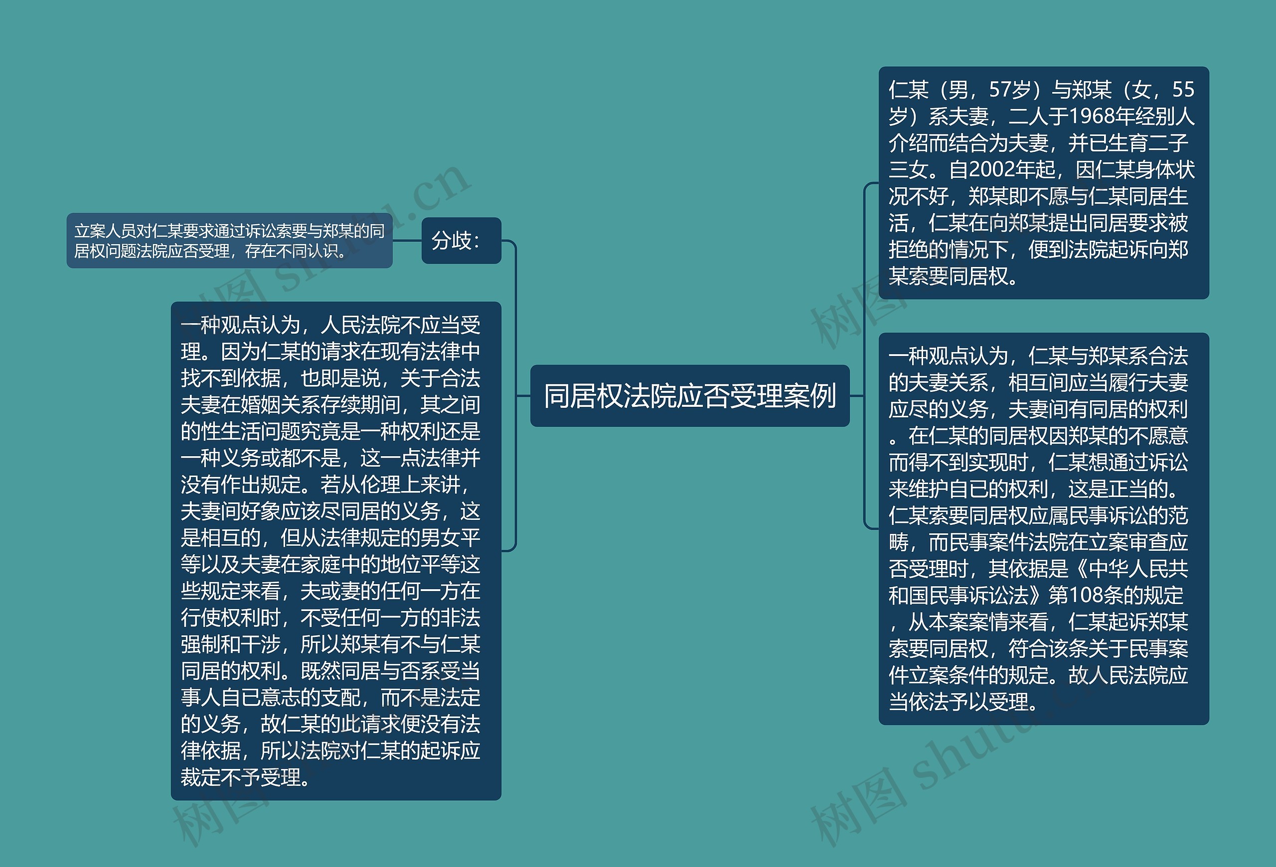 同居权法院应否受理案例思维导图