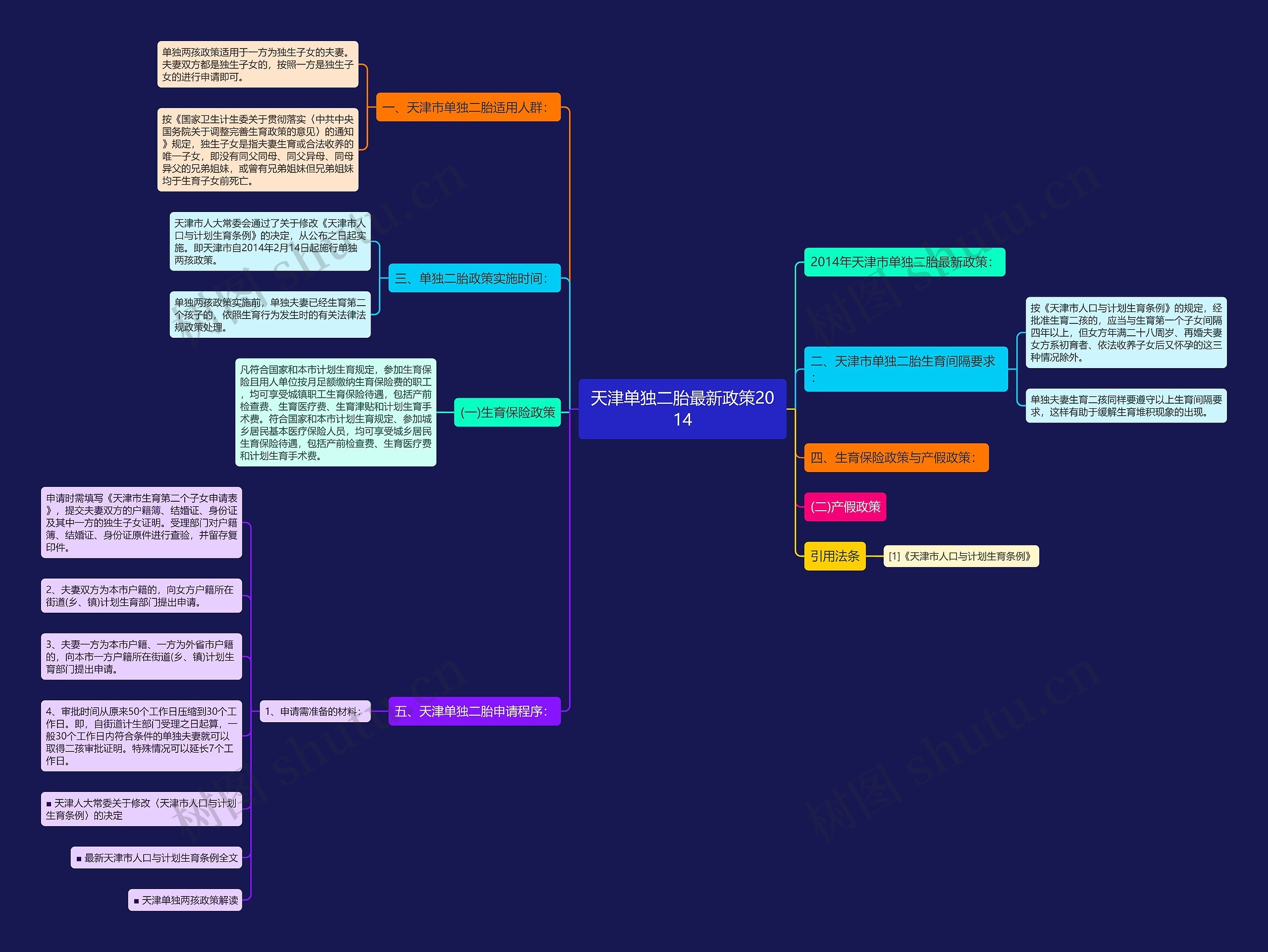 天津单独二胎最新政策2014 天津单独二胎最新政策2014