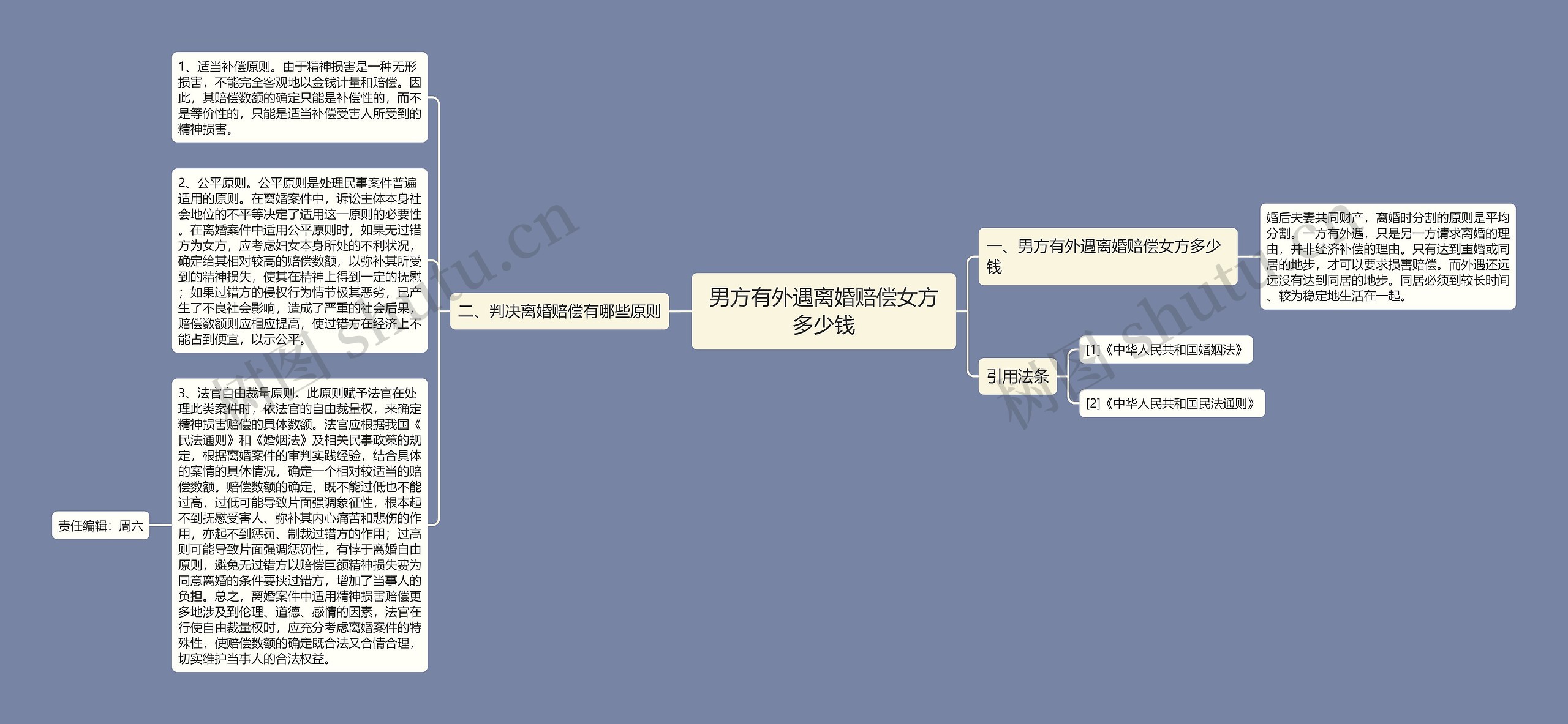 男方有外遇离婚赔偿女方多少钱思维导图