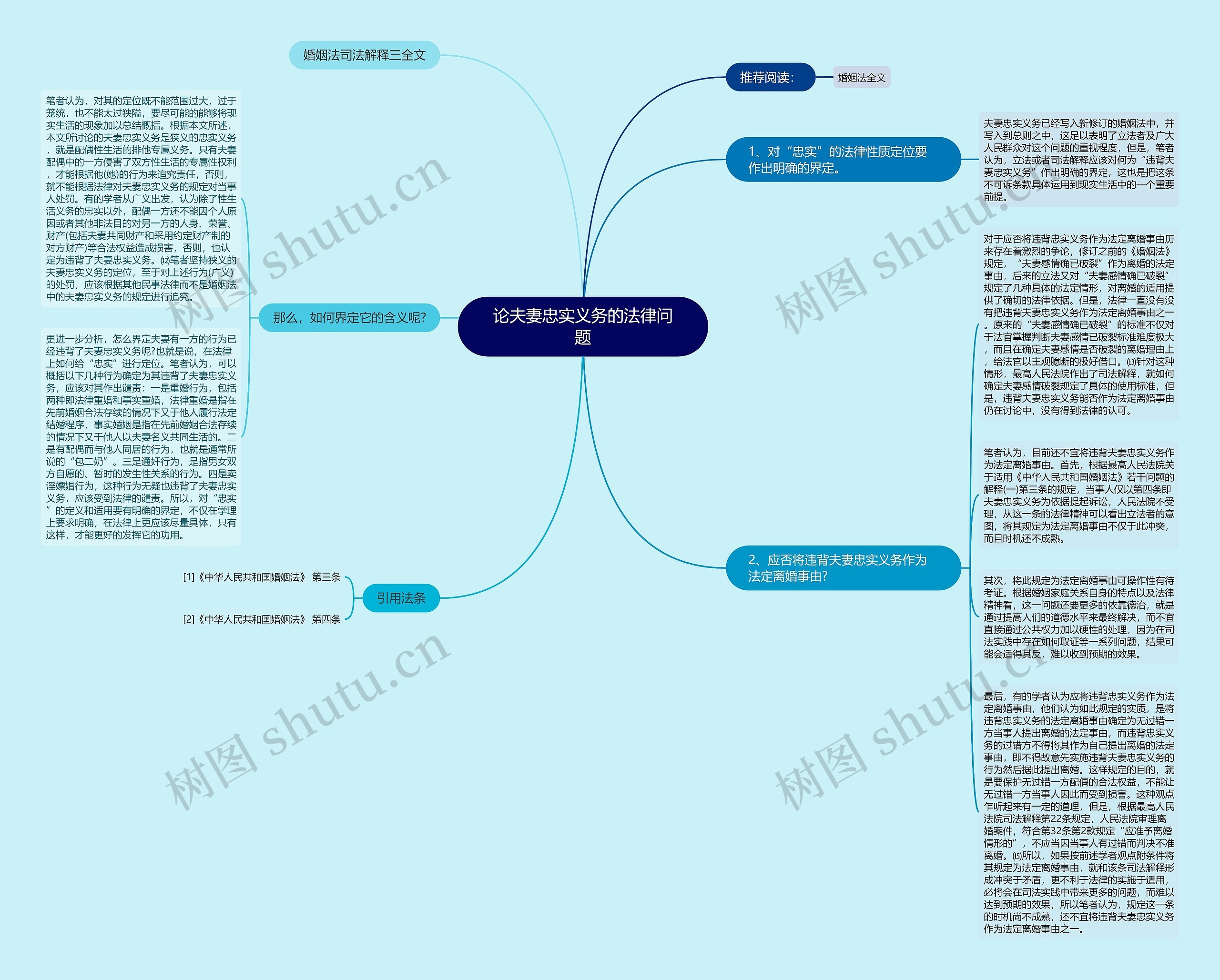 论夫妻忠实义务的法律问题思维导图