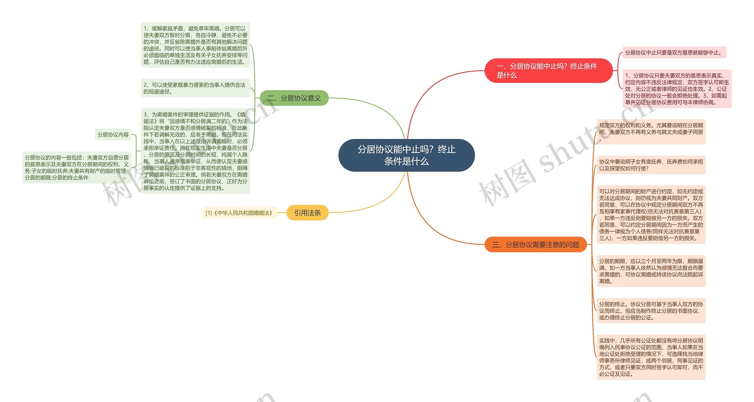 分居协议能中止吗？终止条件是什么