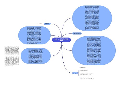 实践中，是否承认事实婚姻关系