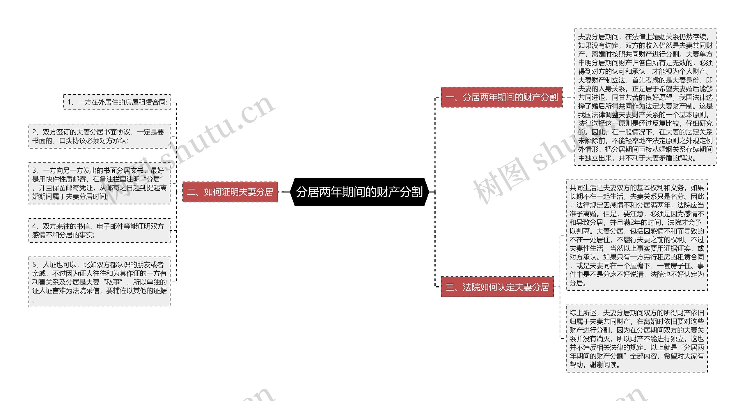 分居两年期间的财产分割 分居两年期间的财产分割