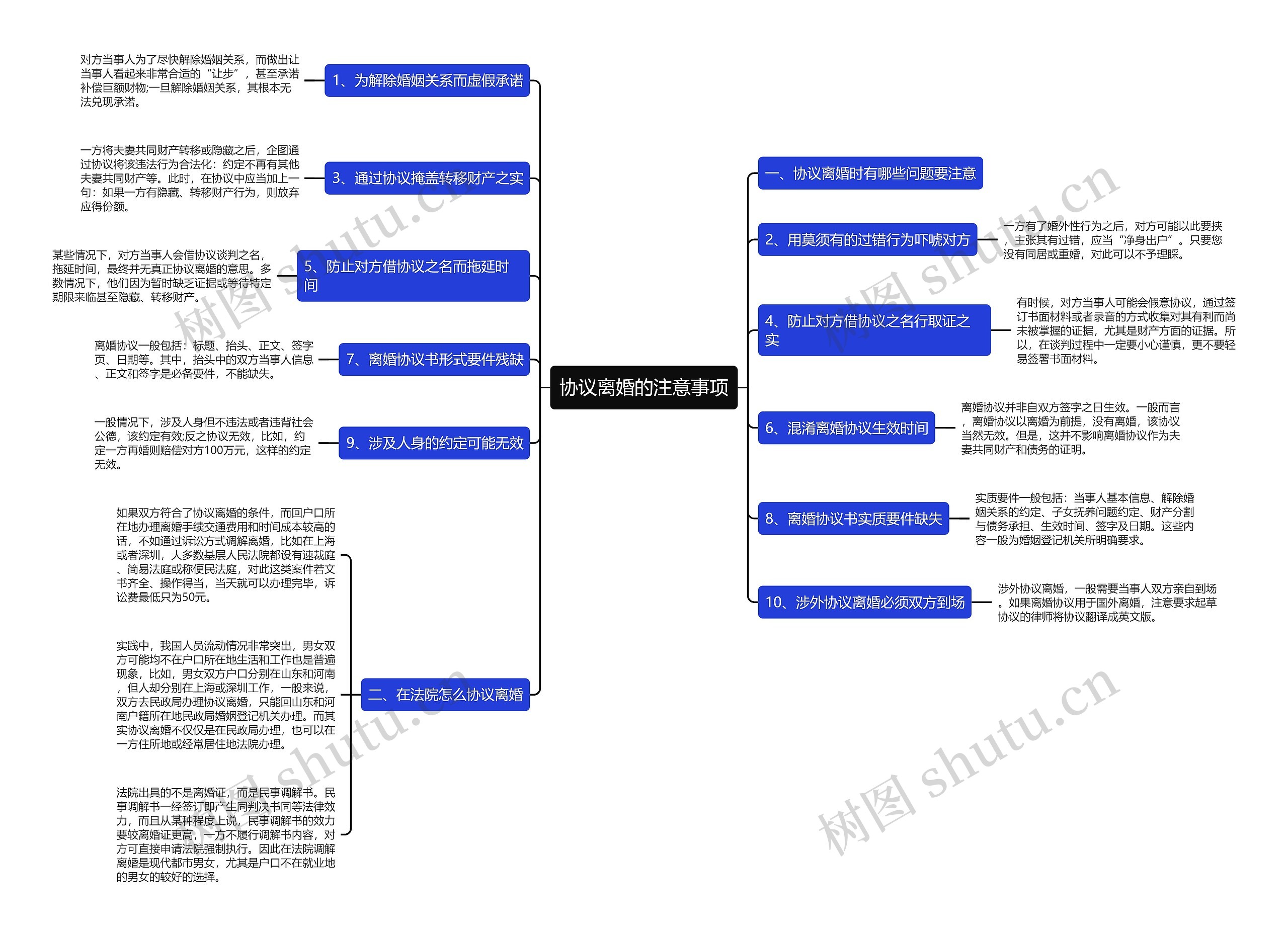 协议离婚的注意事项 协议离婚的注意事项