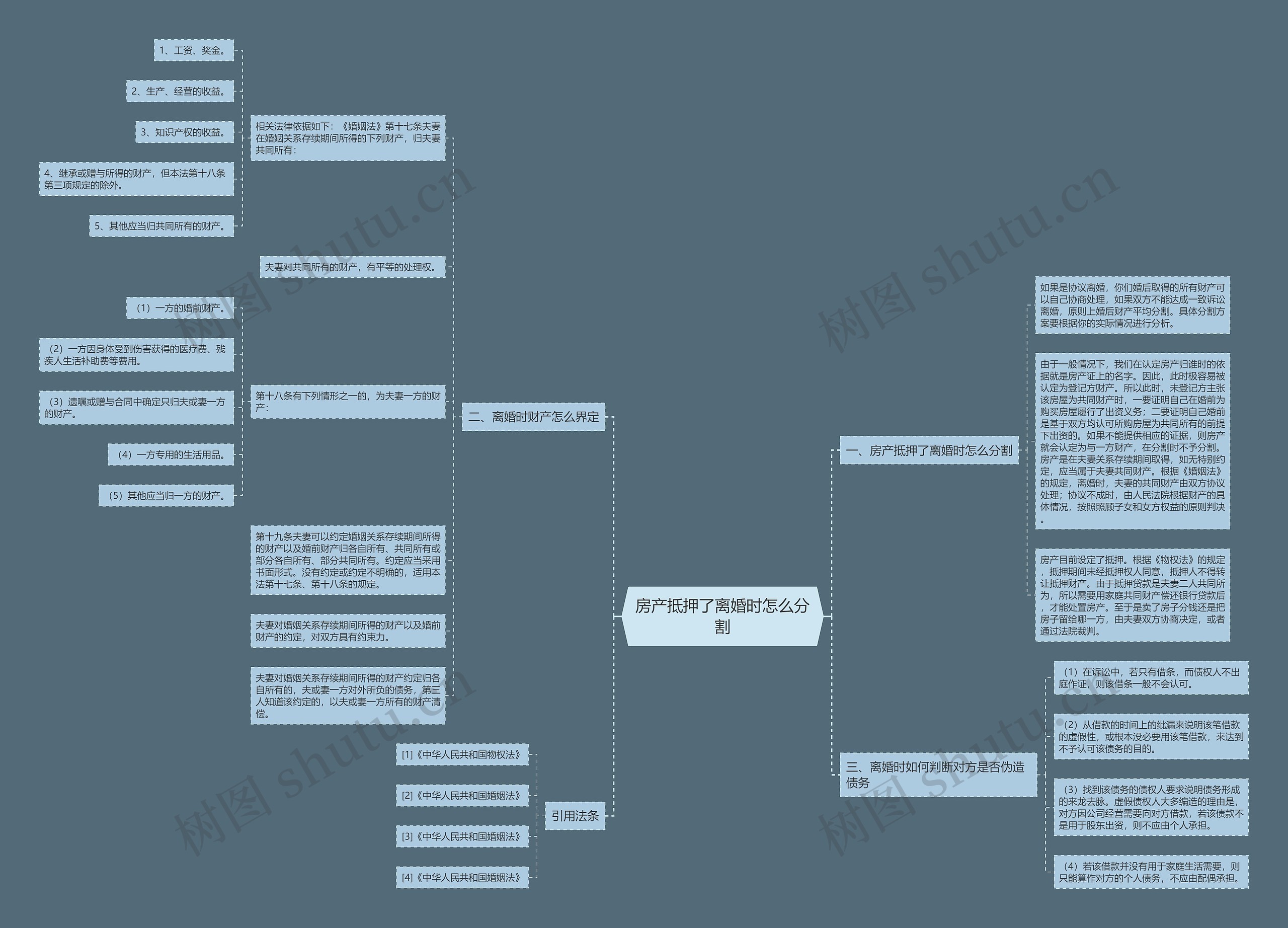 房产抵押了离婚时怎么分割思维导图