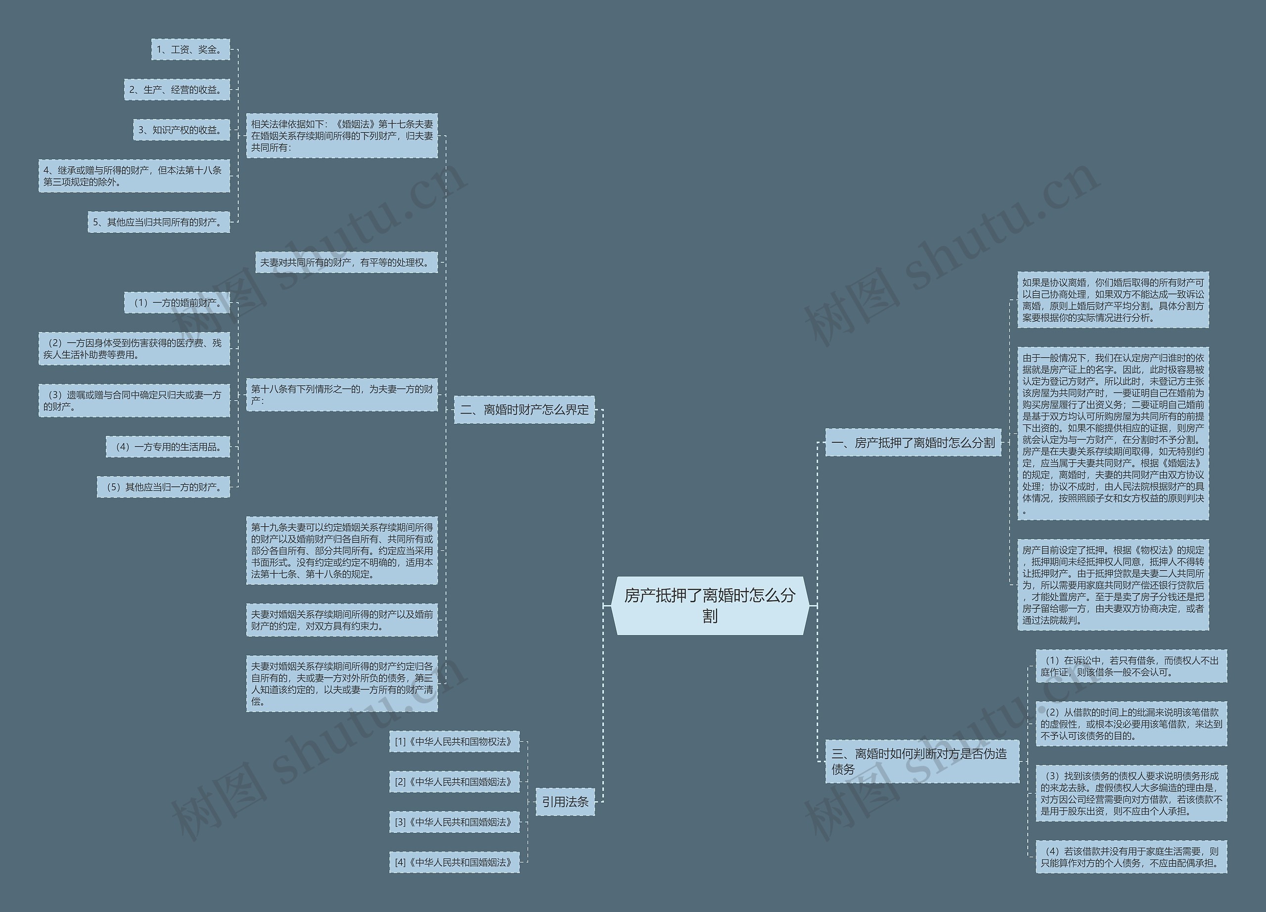 房产抵押了离婚时怎么分割 房产抵押了离婚时怎么分割