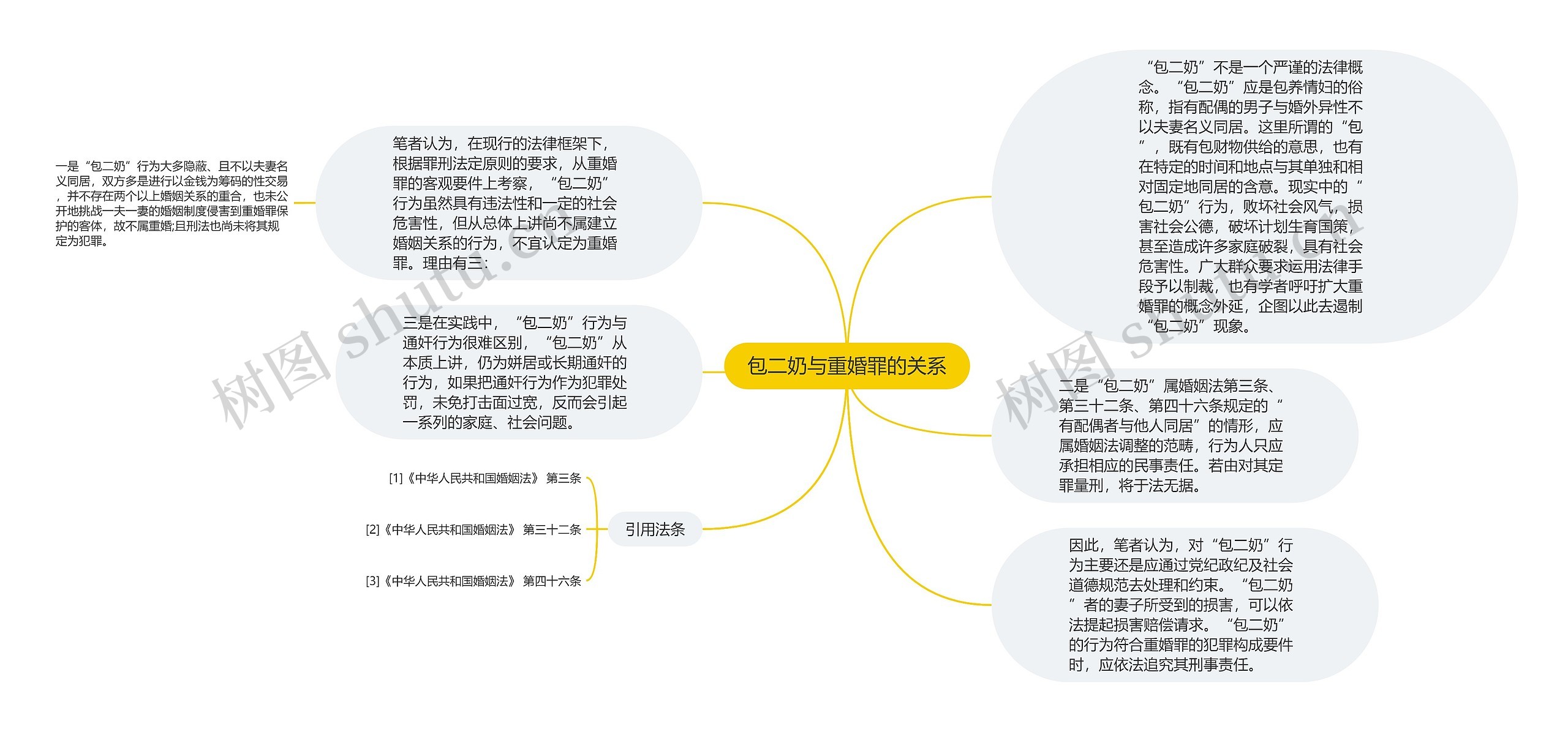 包二奶与重婚罪的关系